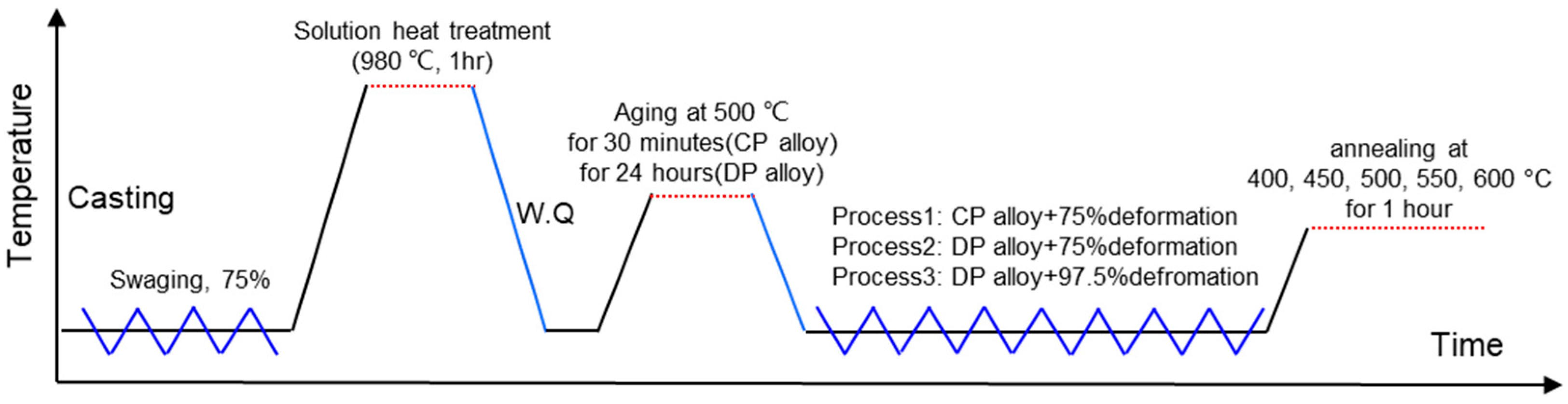 Materials 17 05323 g001