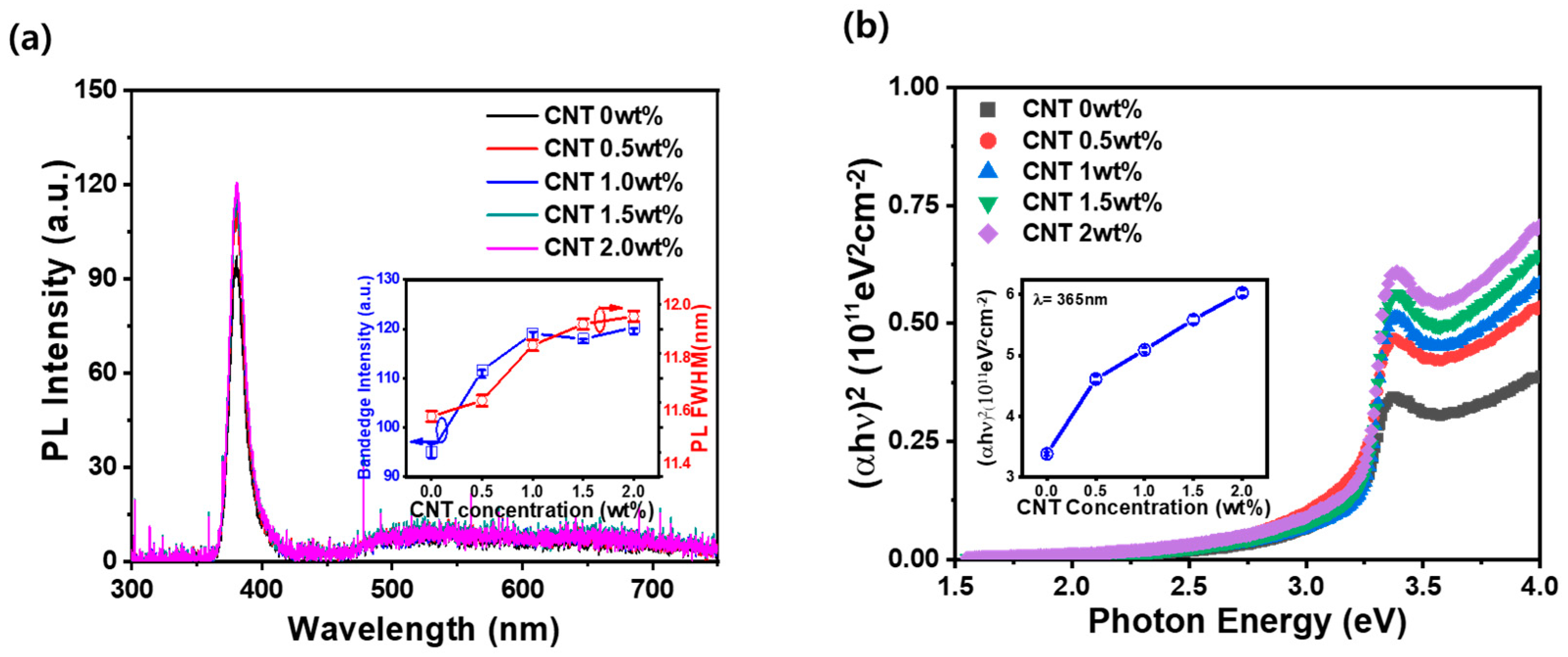 Materials 17 05325 g003
