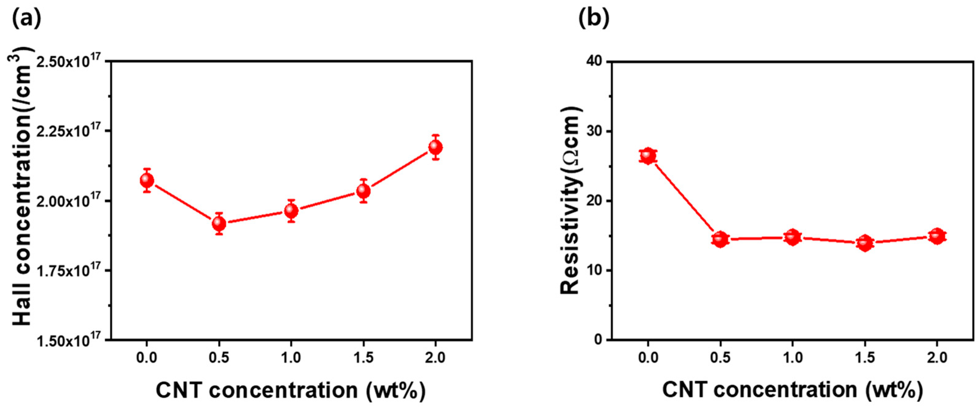 Materials 17 05325 g004