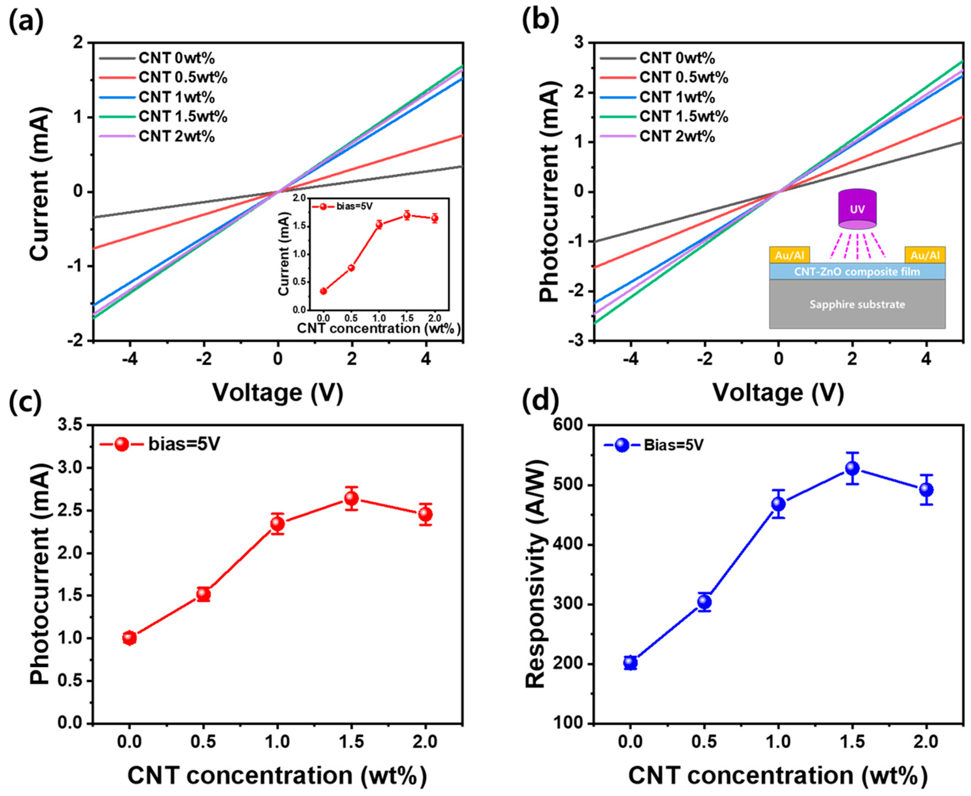 Materials 17 05325 g005