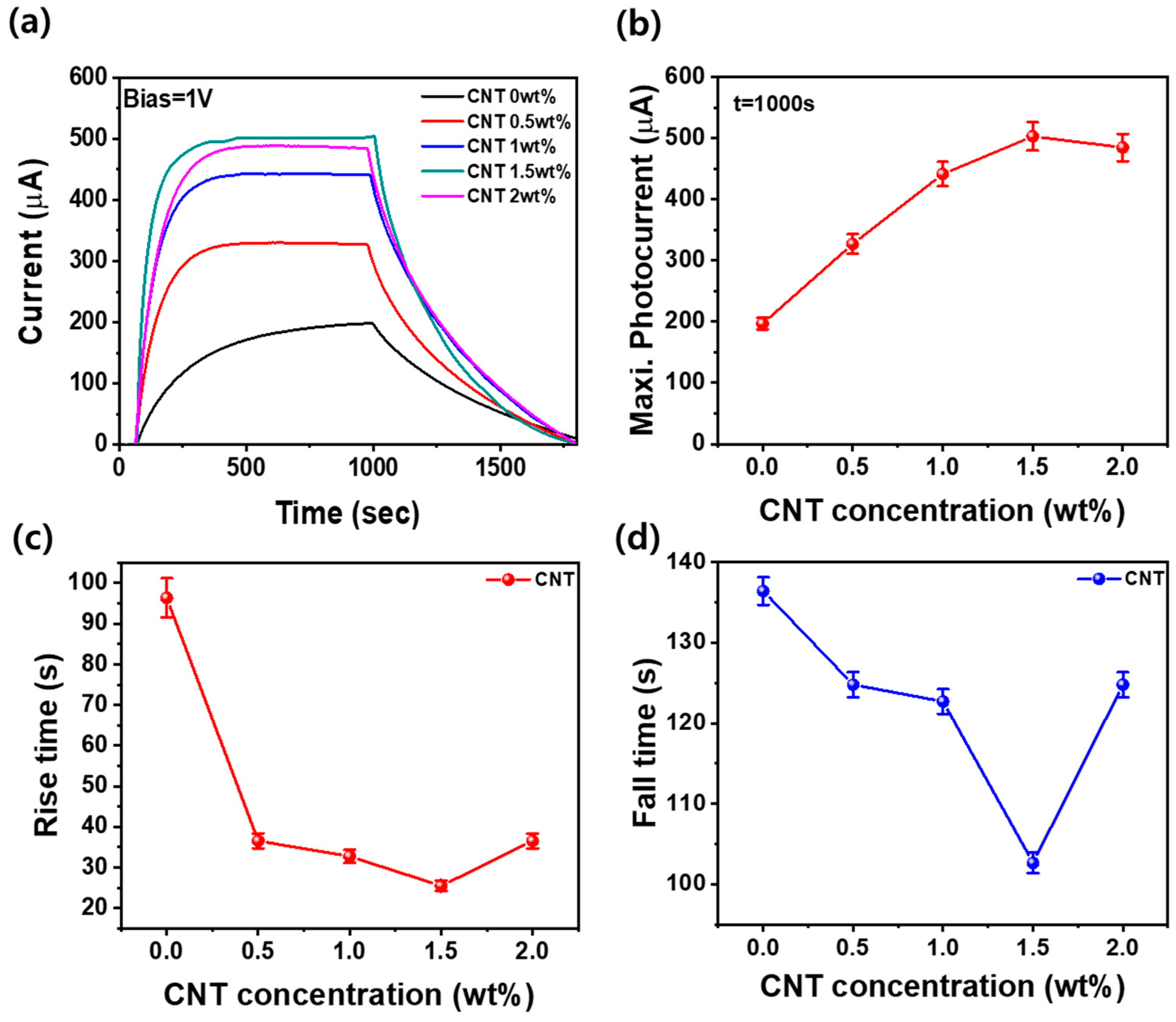 Materials 17 05325 g006