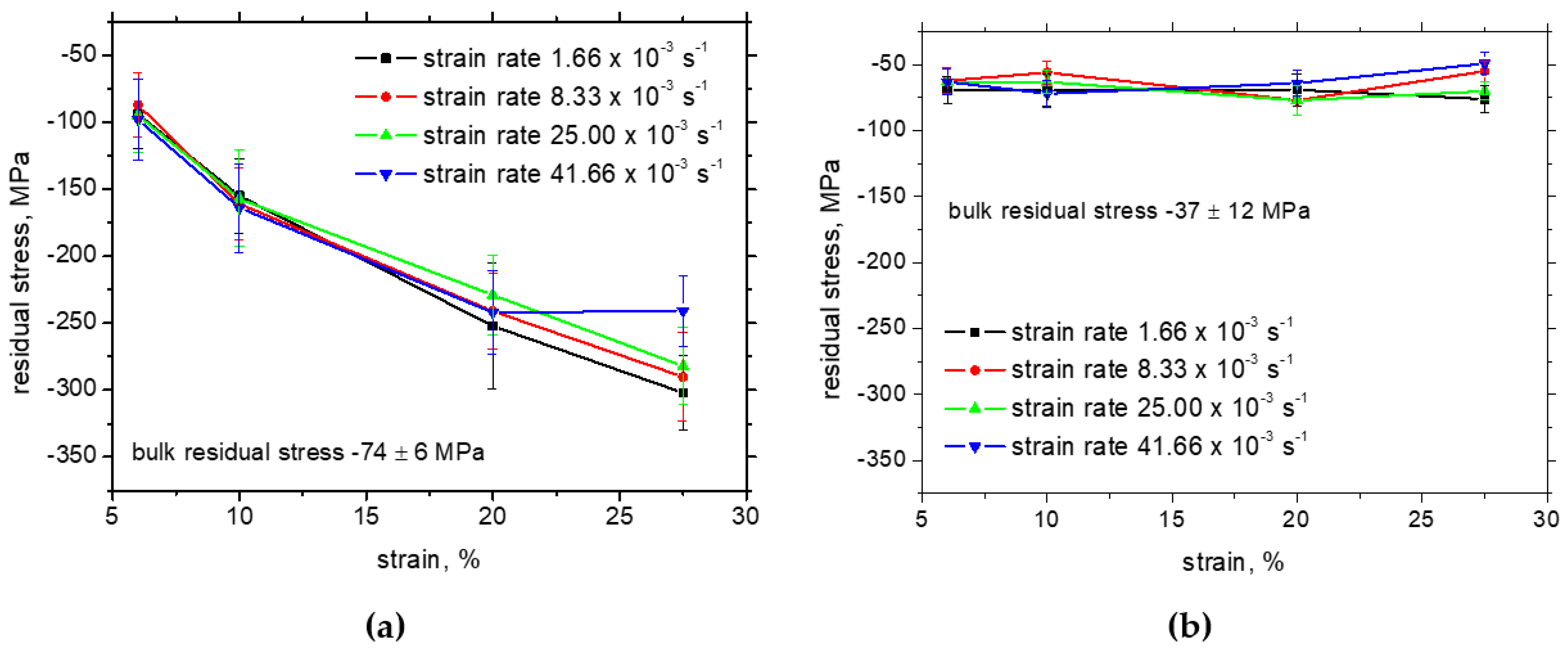 Materials 17 05330 g007