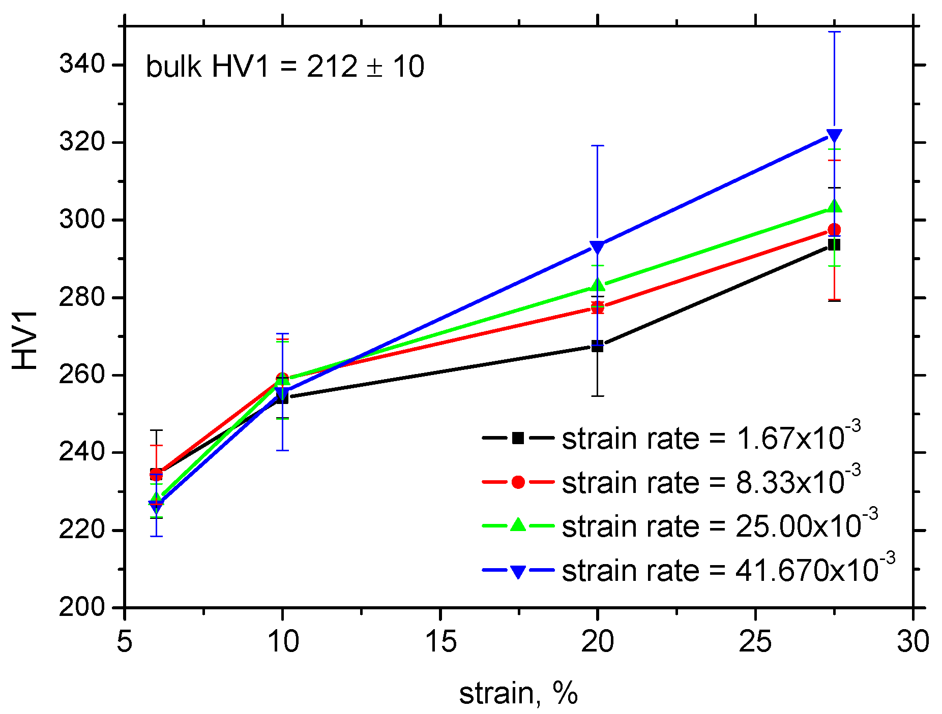 Materials 17 05330 g009