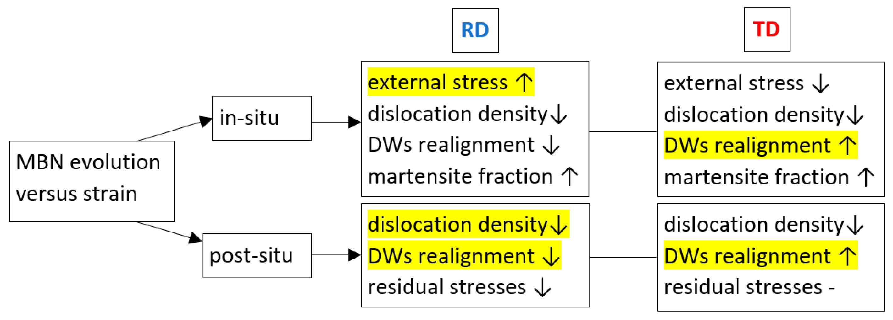 Materials 17 05330 g015