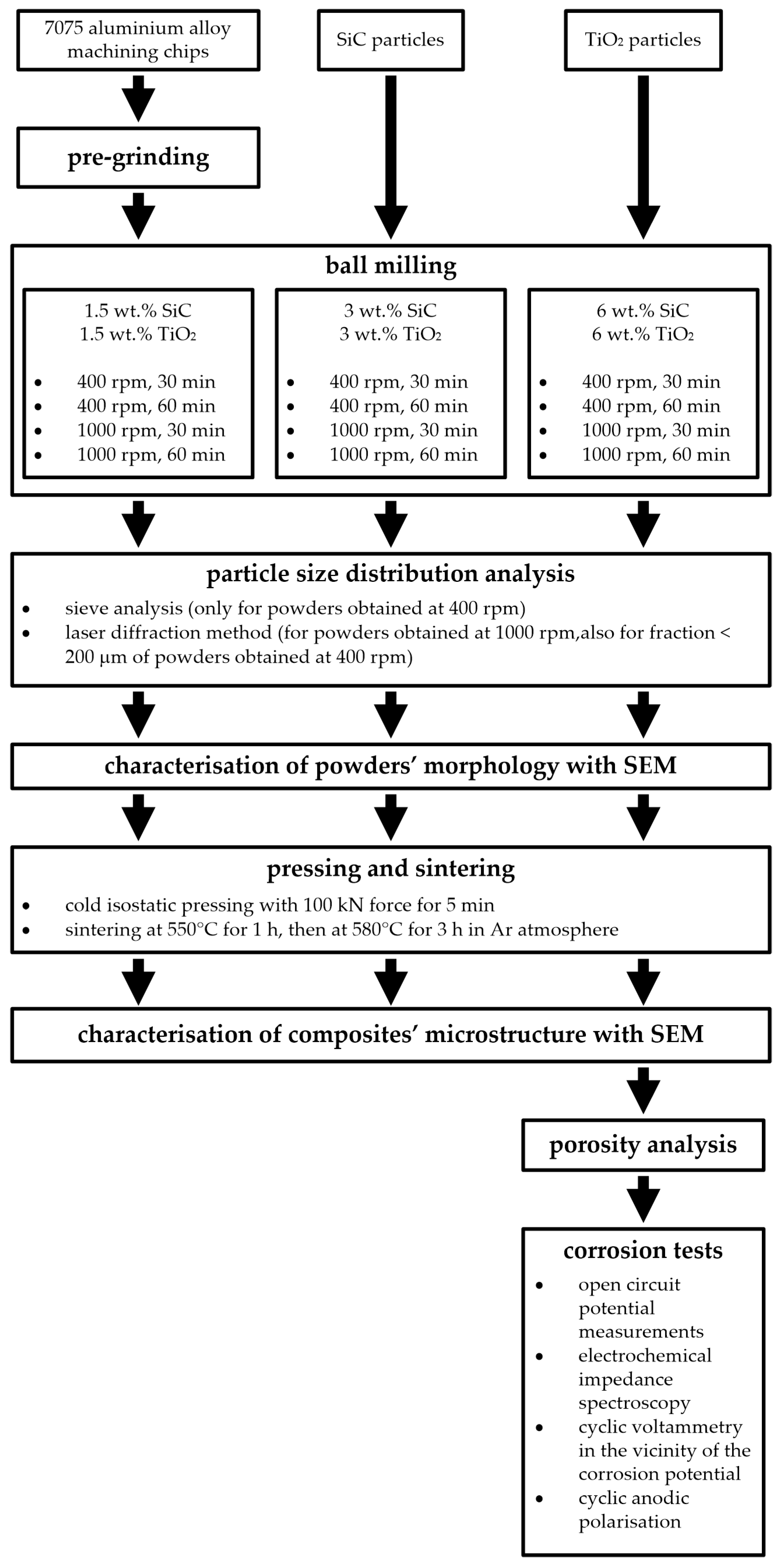 Materials 17 05331 g002