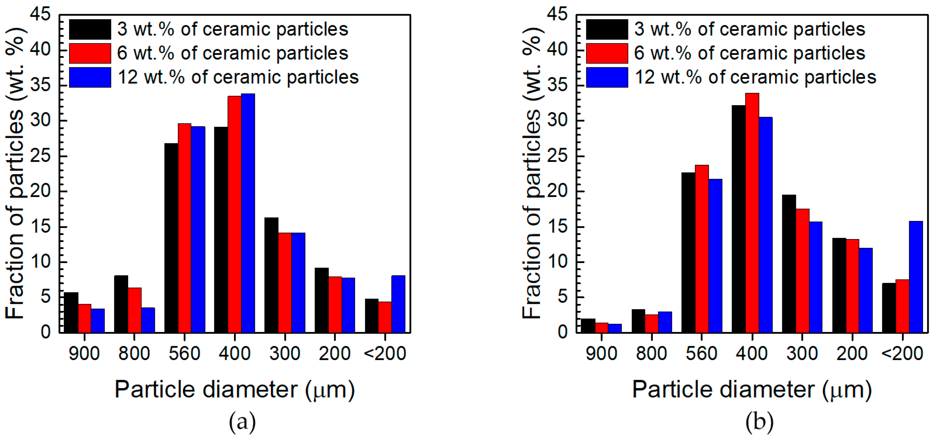 Materials 17 05331 g003