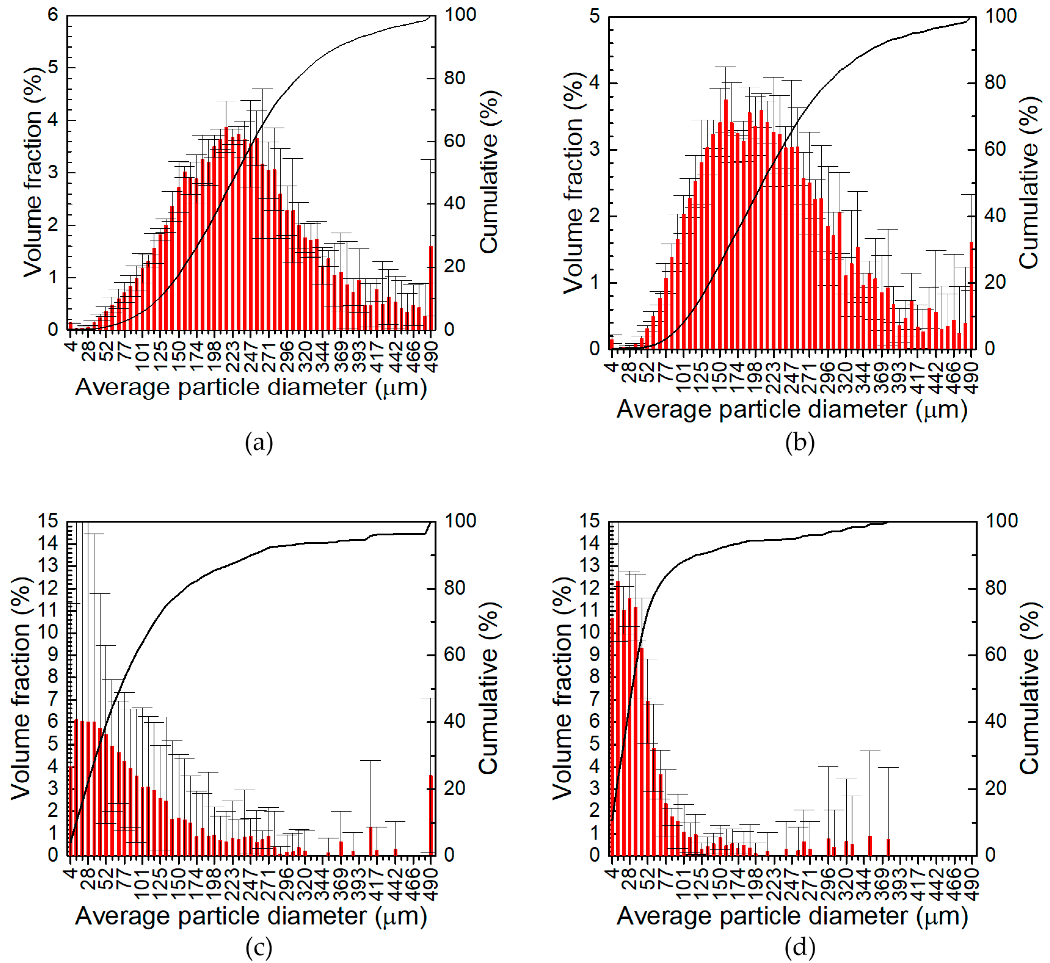 Materials 17 05331 g005