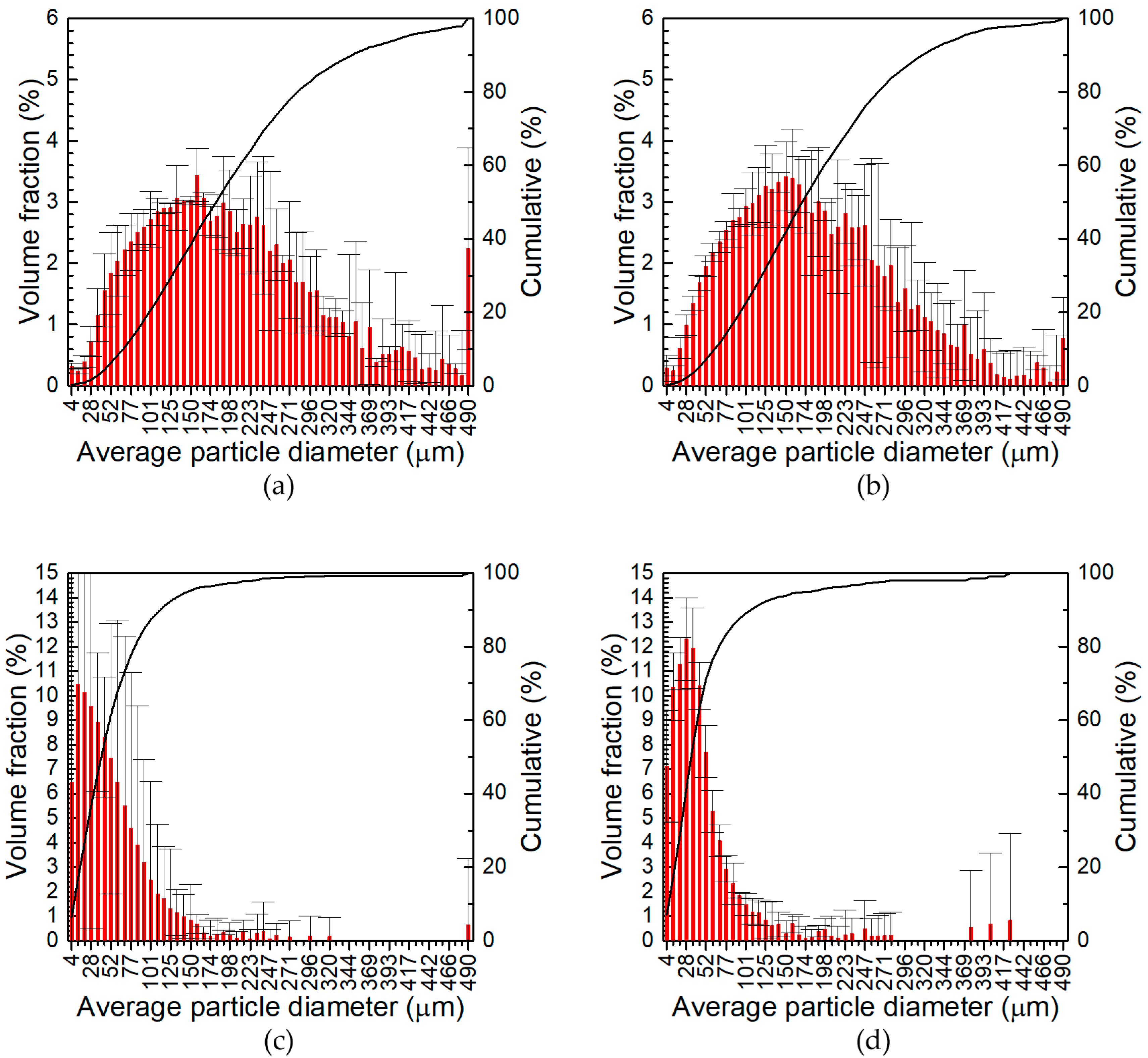 Materials 17 05331 g006