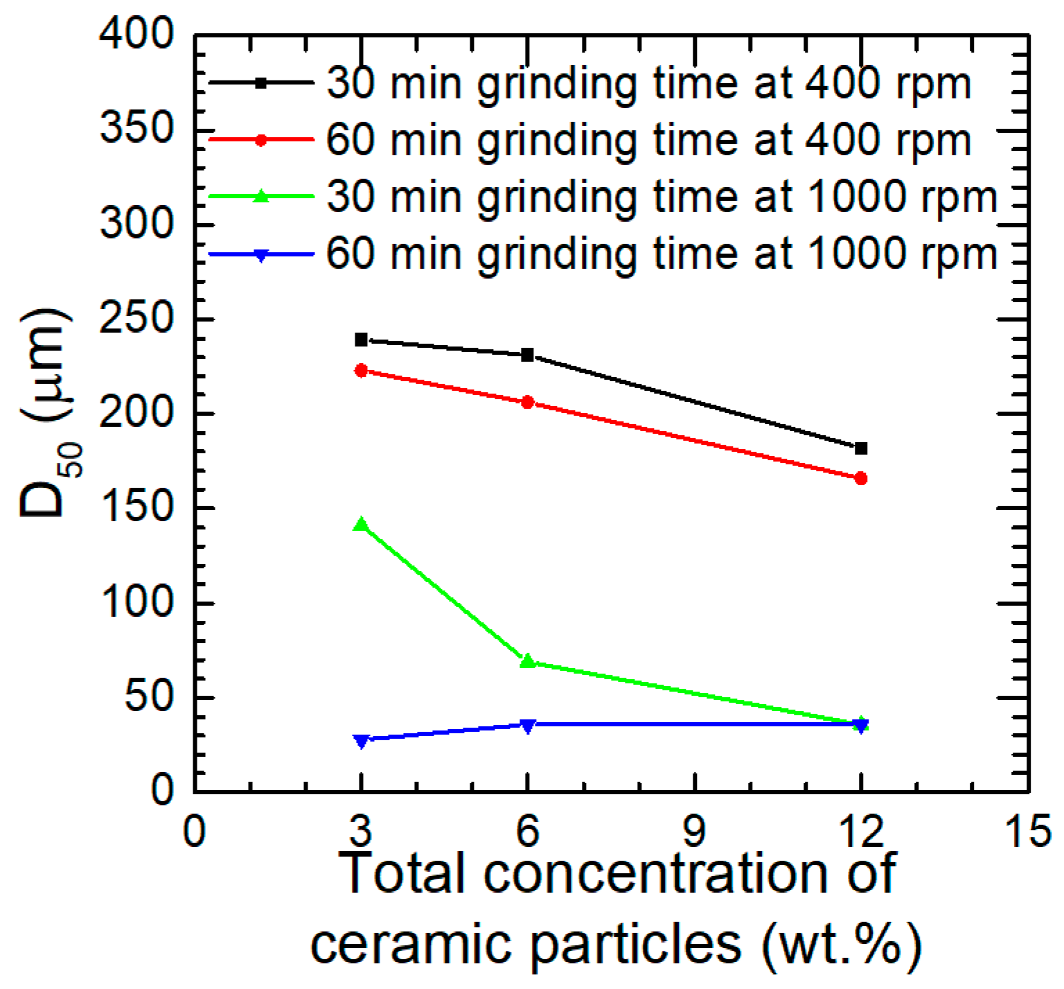 Materials 17 05331 g007