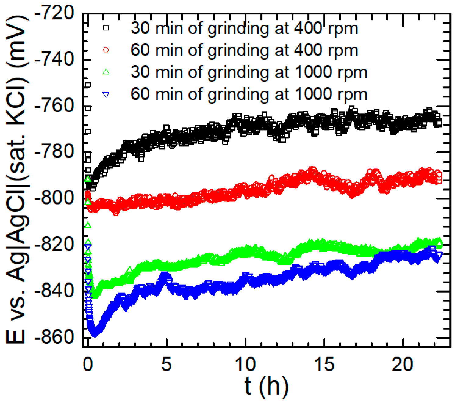 Materials 17 05331 g012