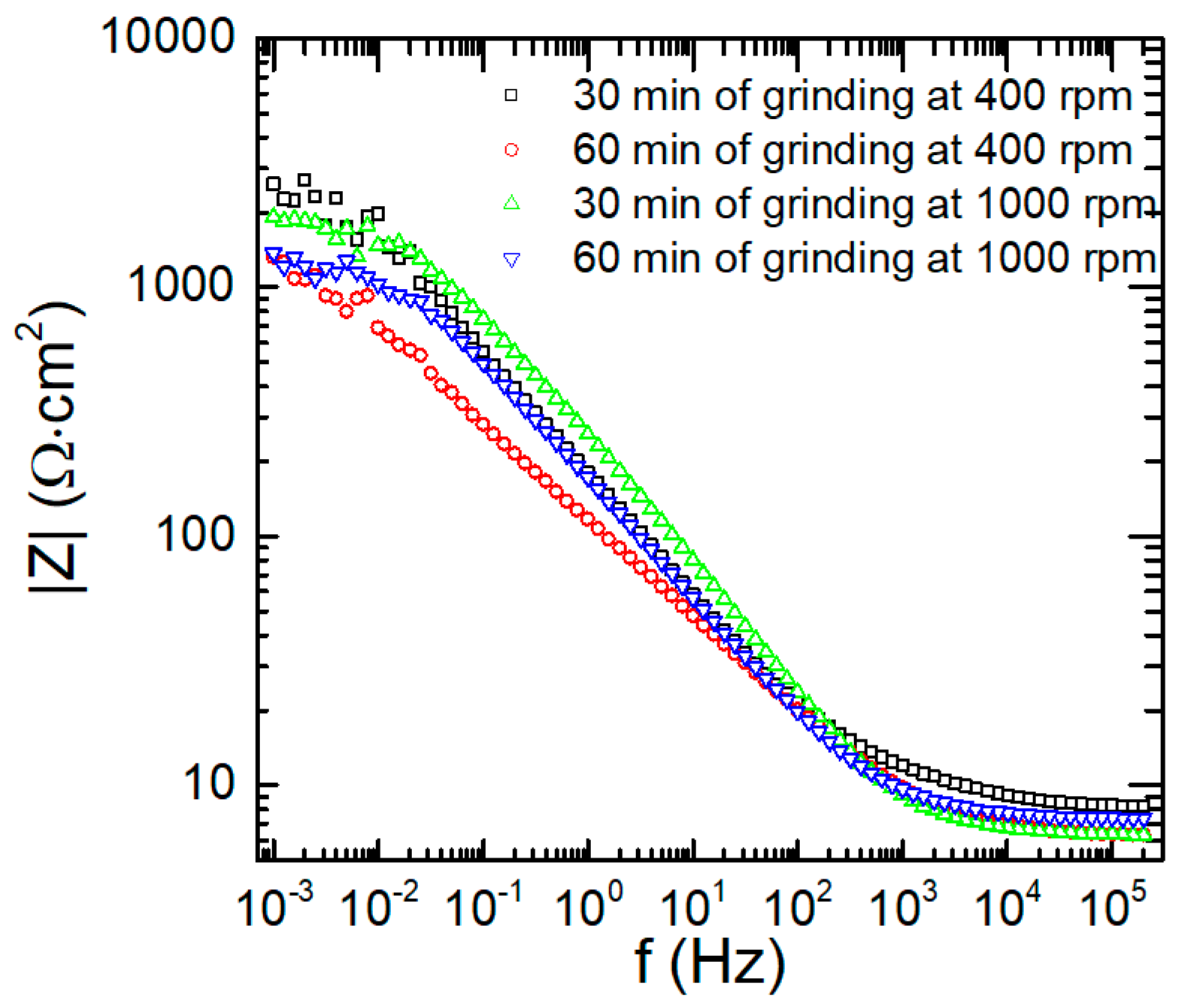 Materials 17 05331 g013