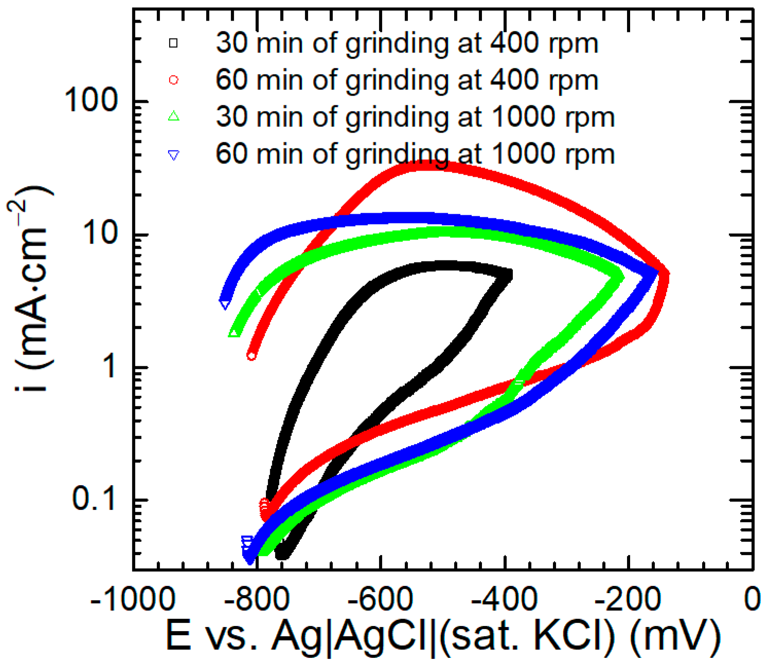 Materials 17 05331 g016