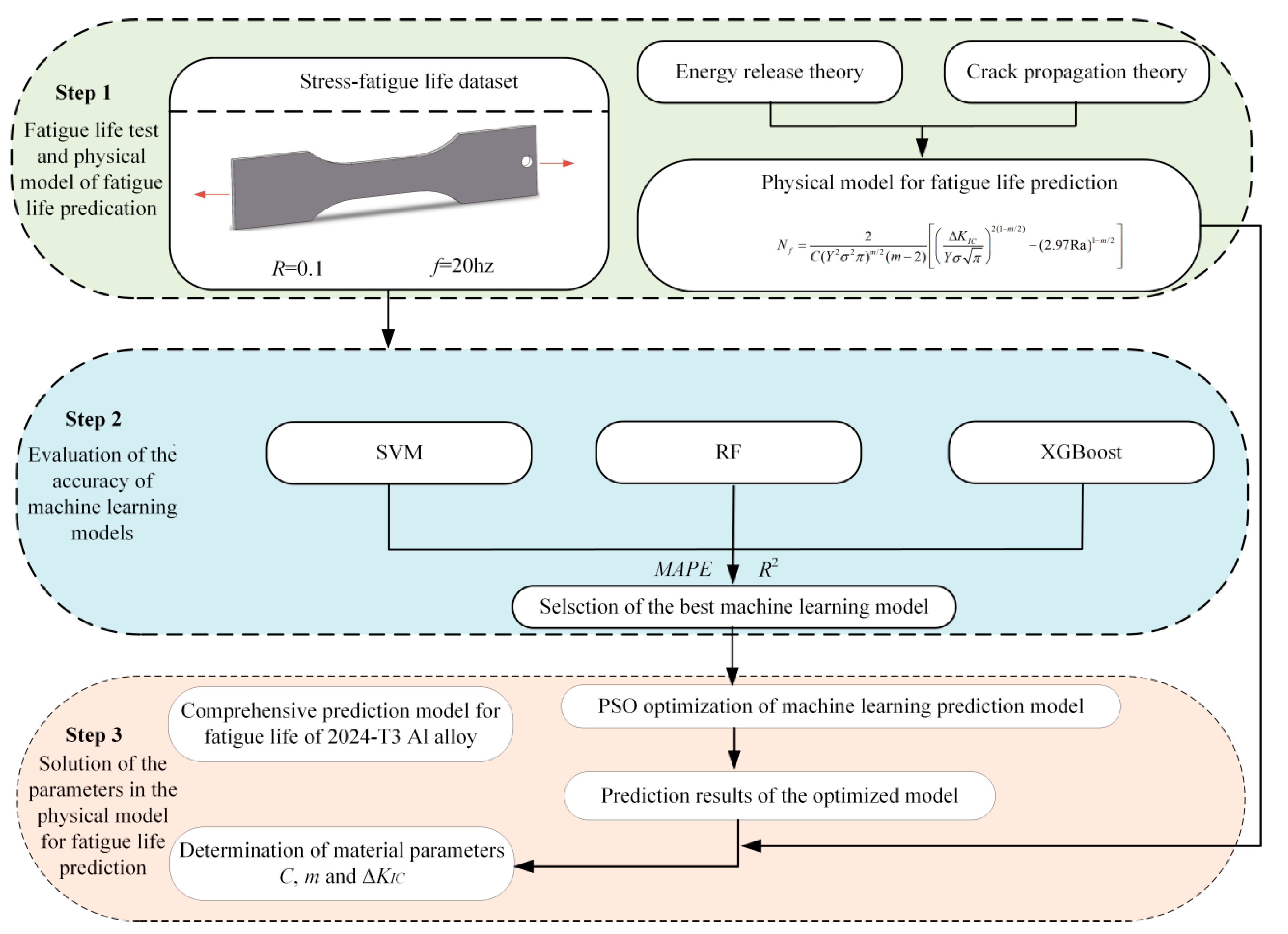 Materials 17 05332 g006