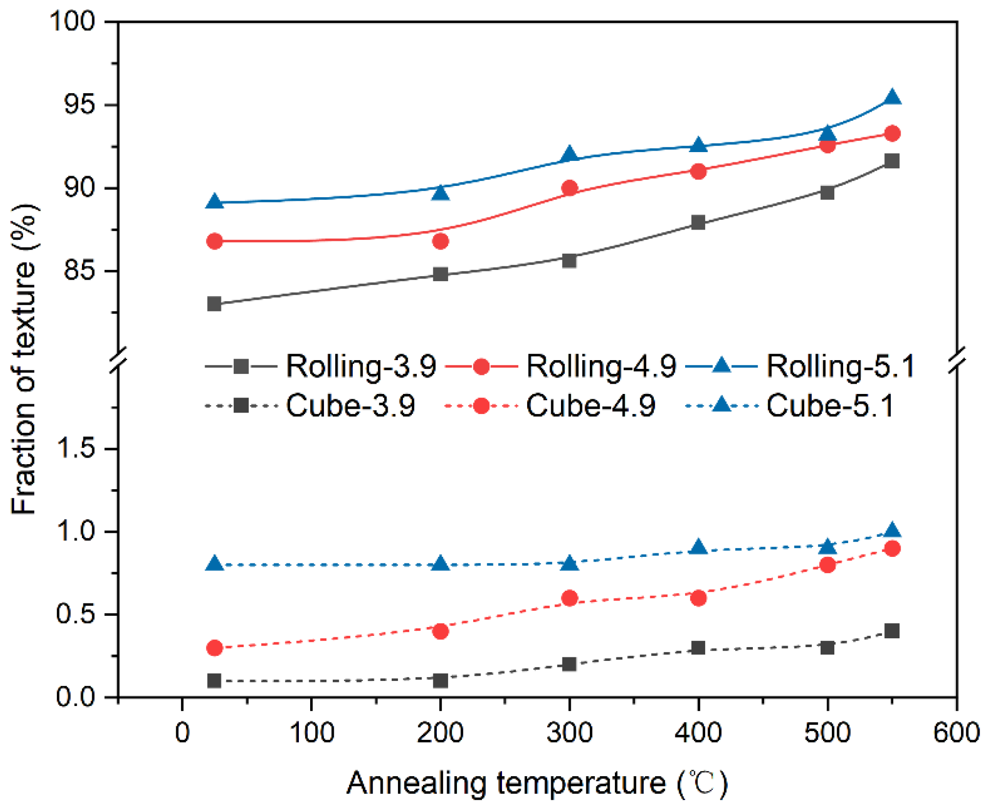 Materials 17 05334 g005