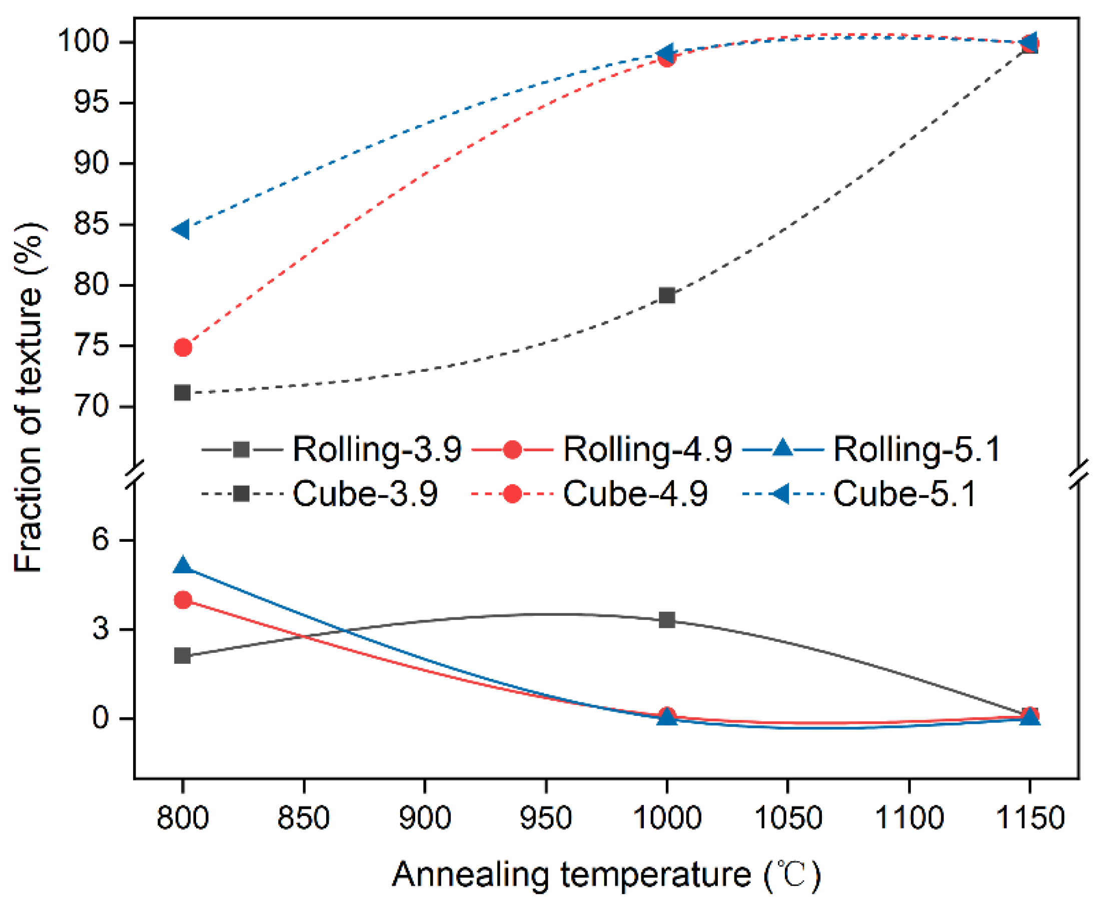 Materials 17 05334 g010
