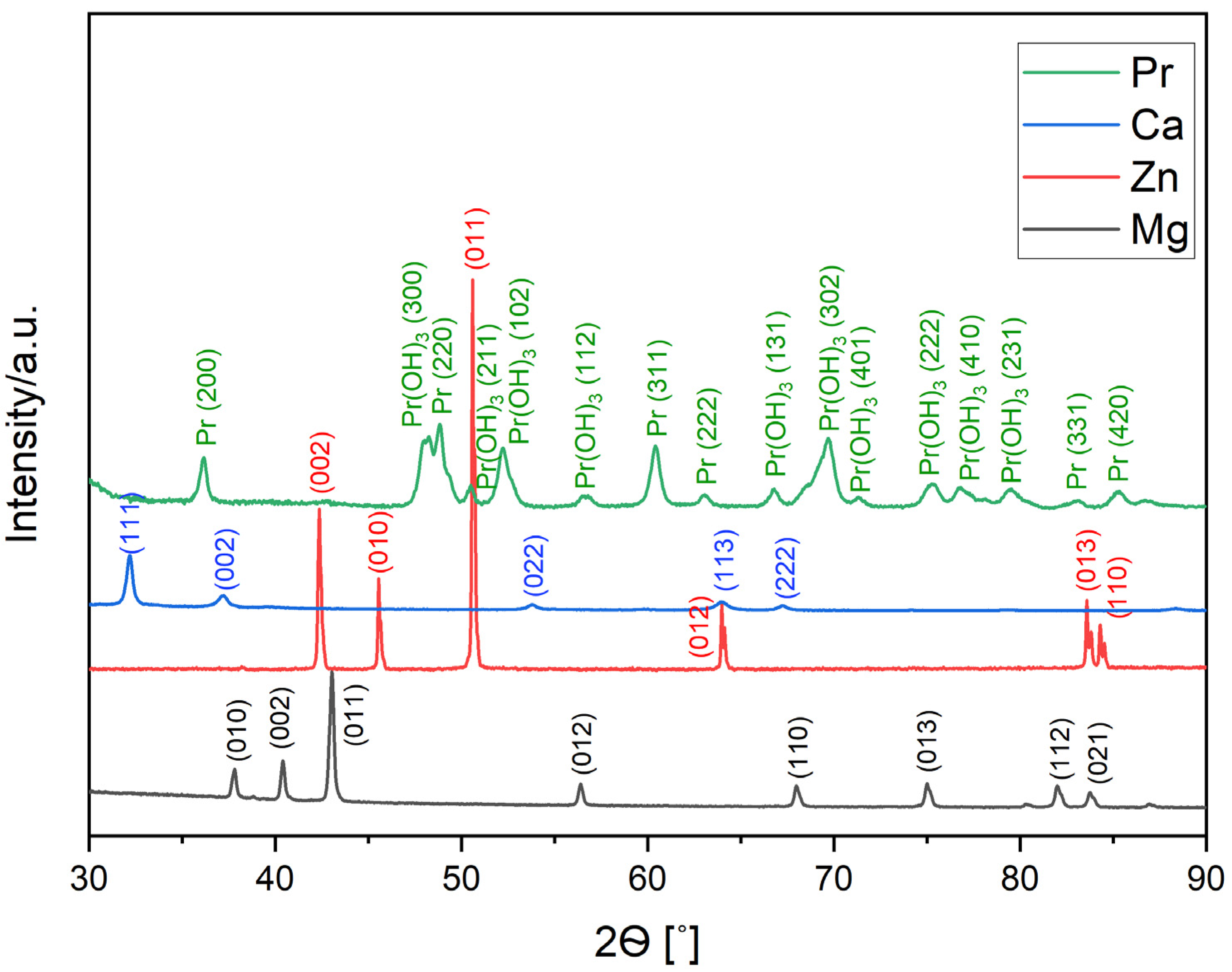 Materials 17 05336 g001