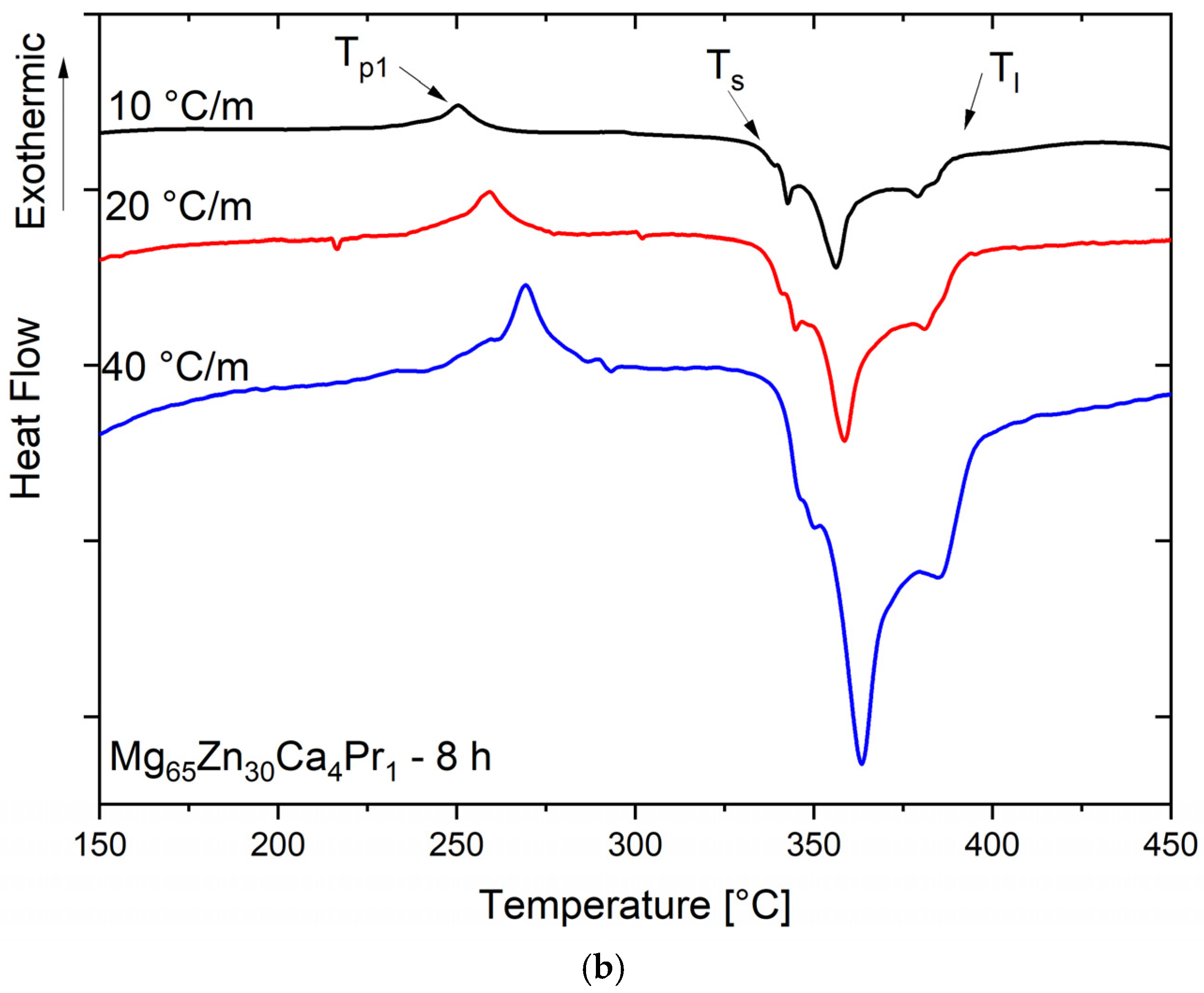 Materials 17 05336 g005b