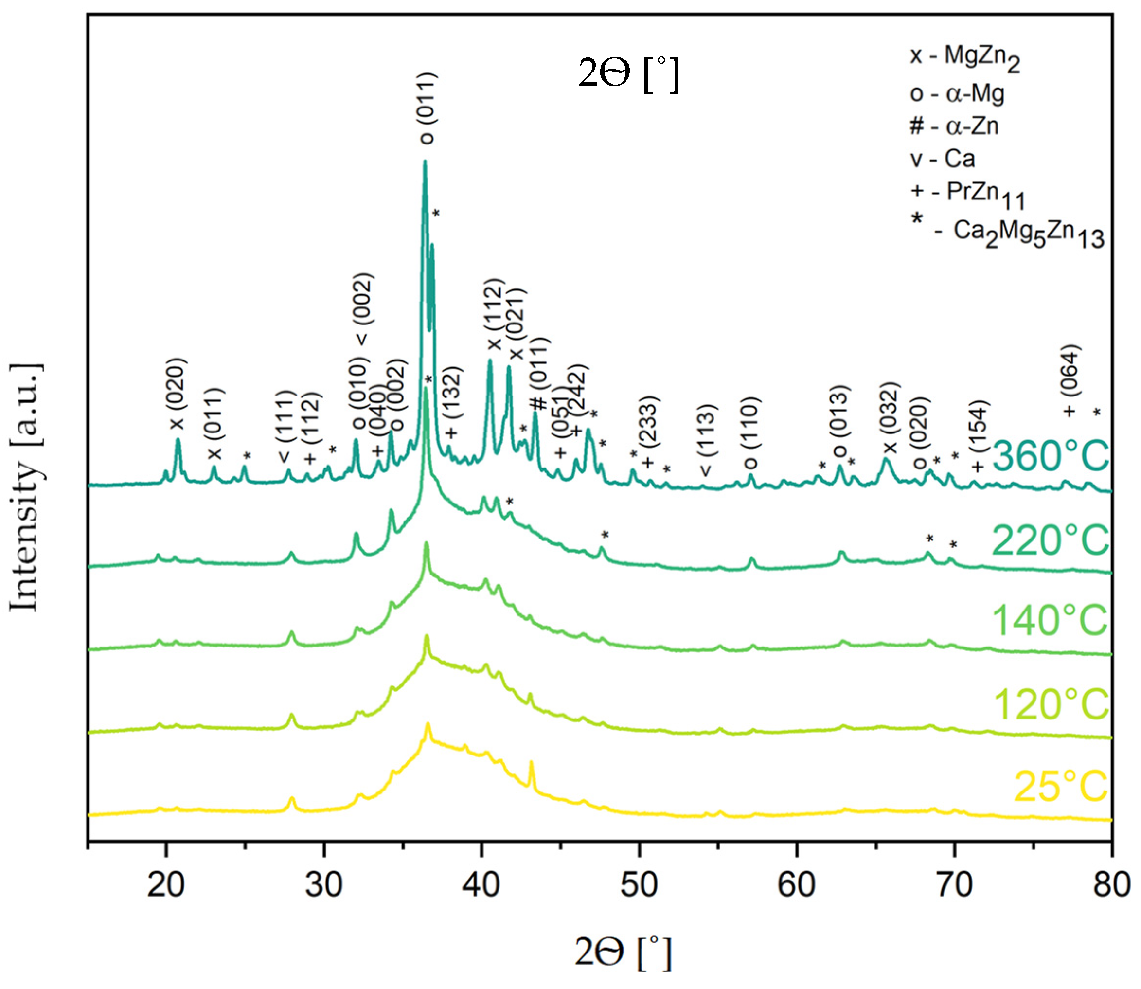 Materials 17 05336 g007