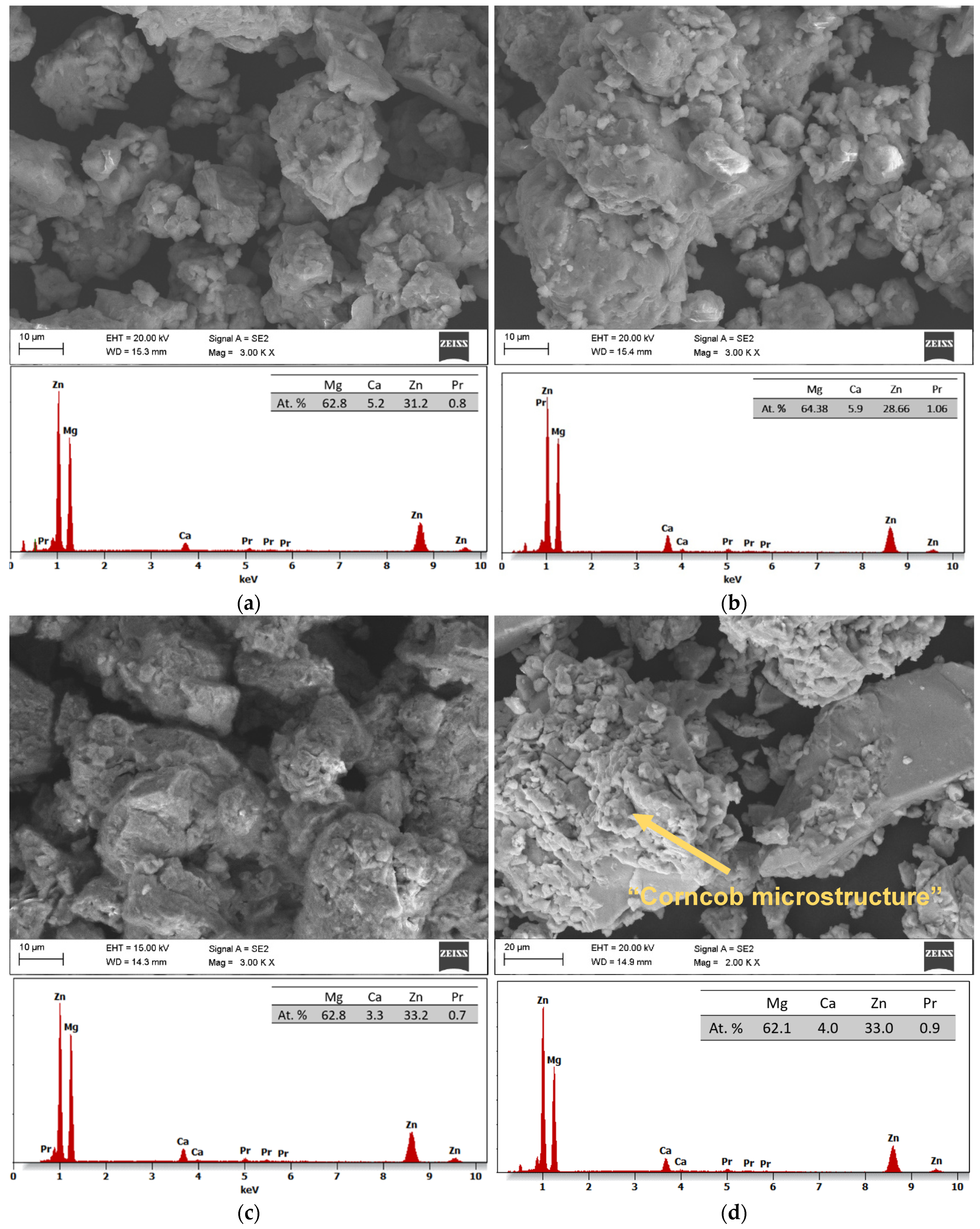 Materials 17 05336 g008