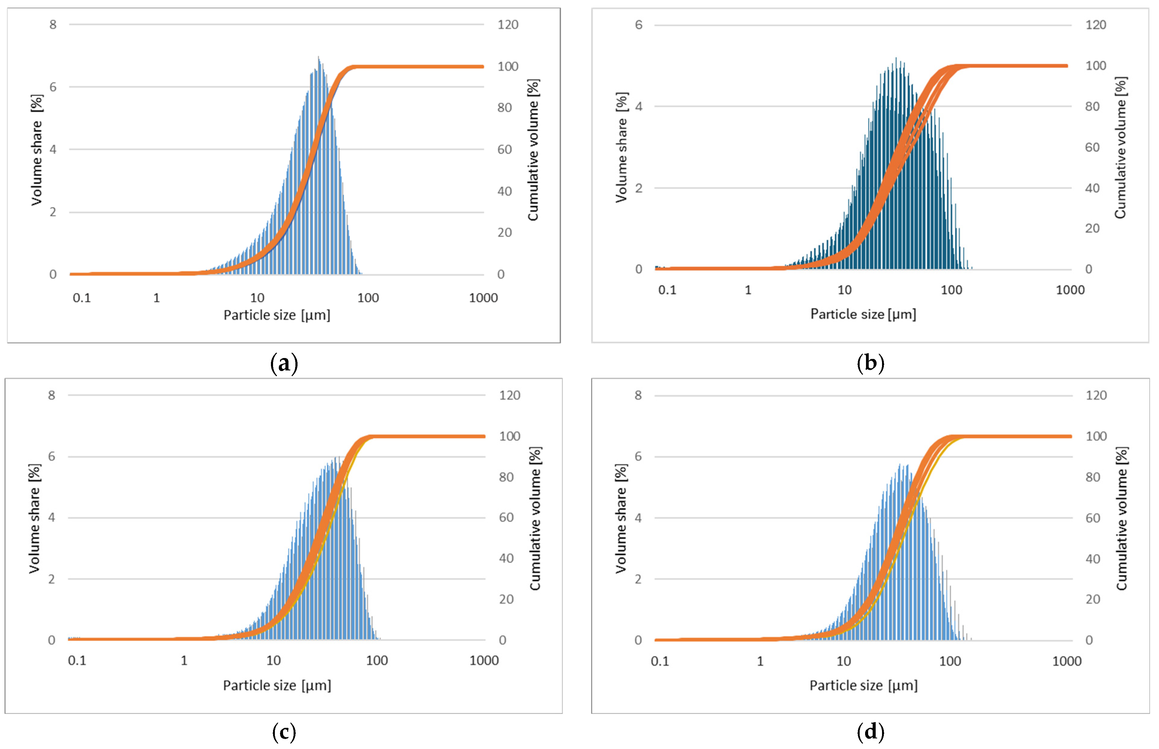 Materials 17 05336 g010