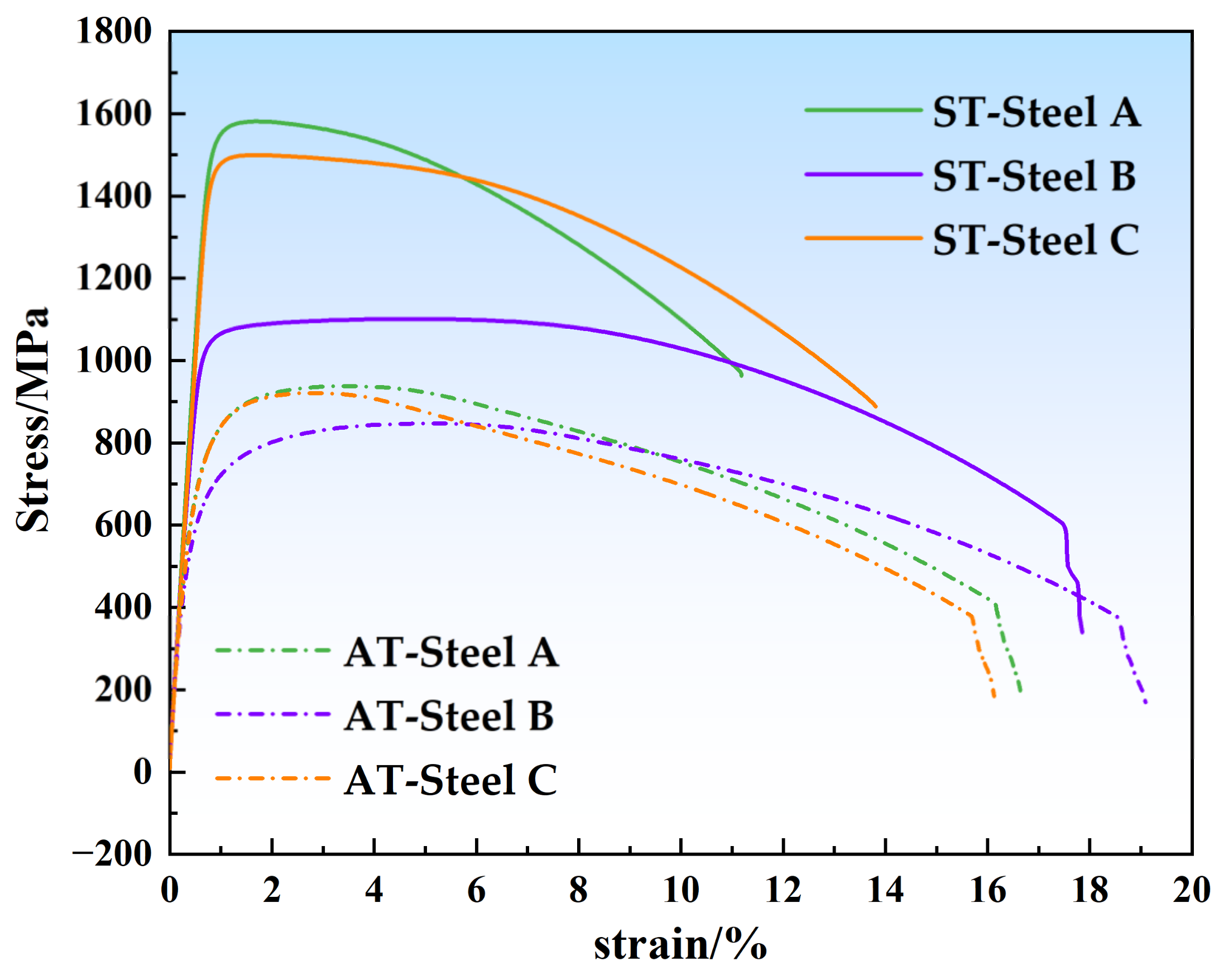 Materials 17 05337 g006