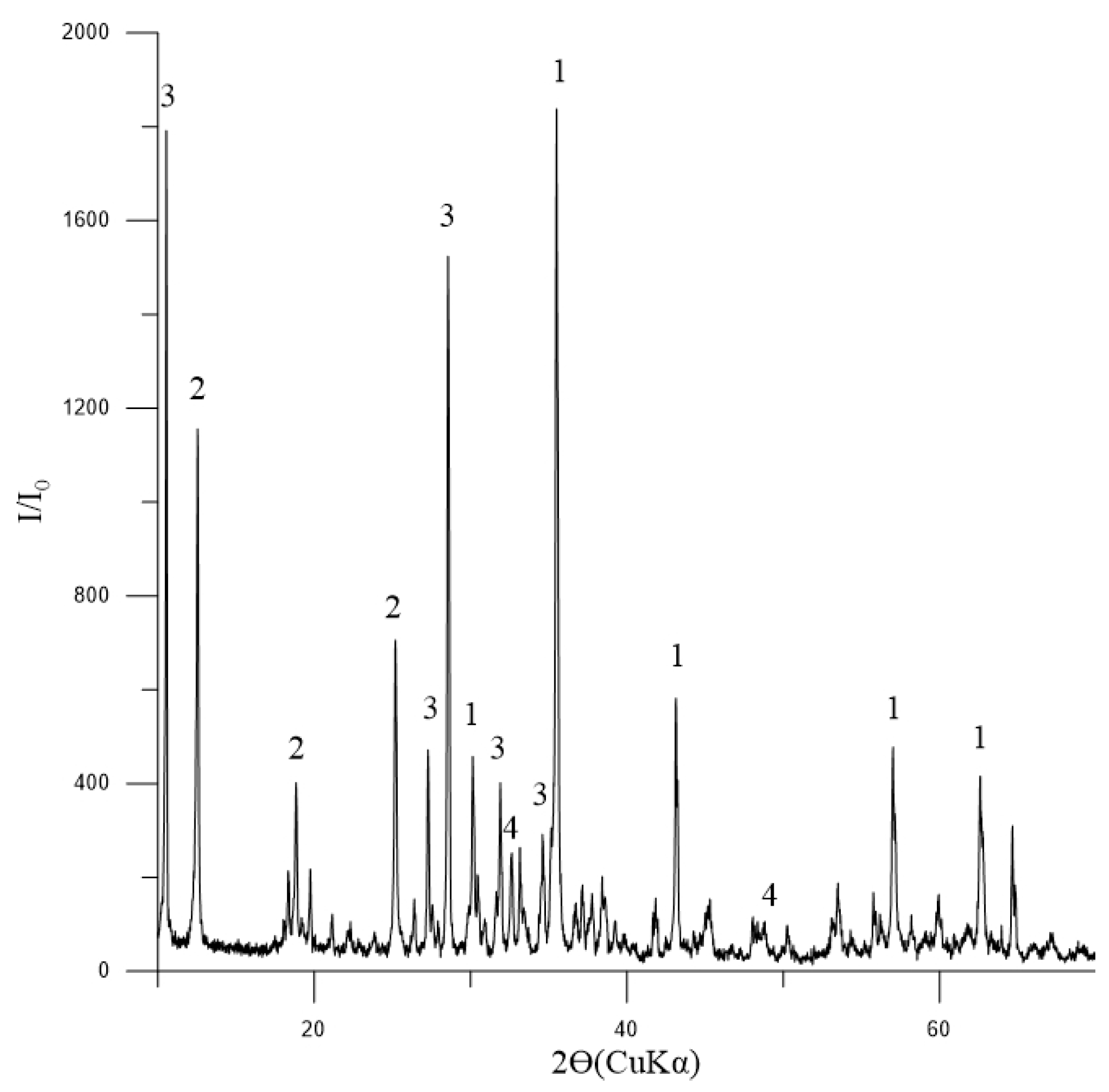 Materials 17 05338 g003