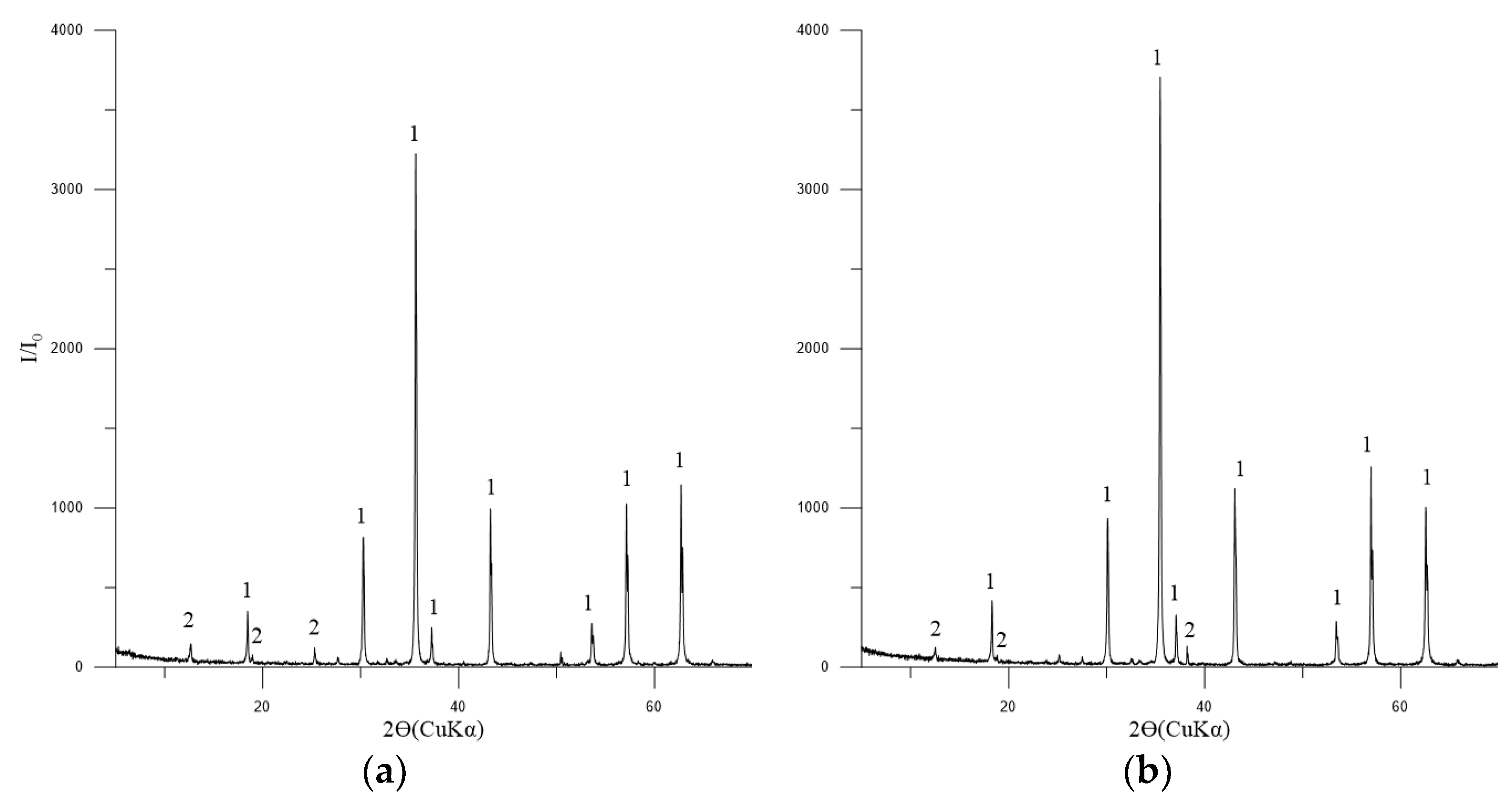 Materials 17 05338 g004
