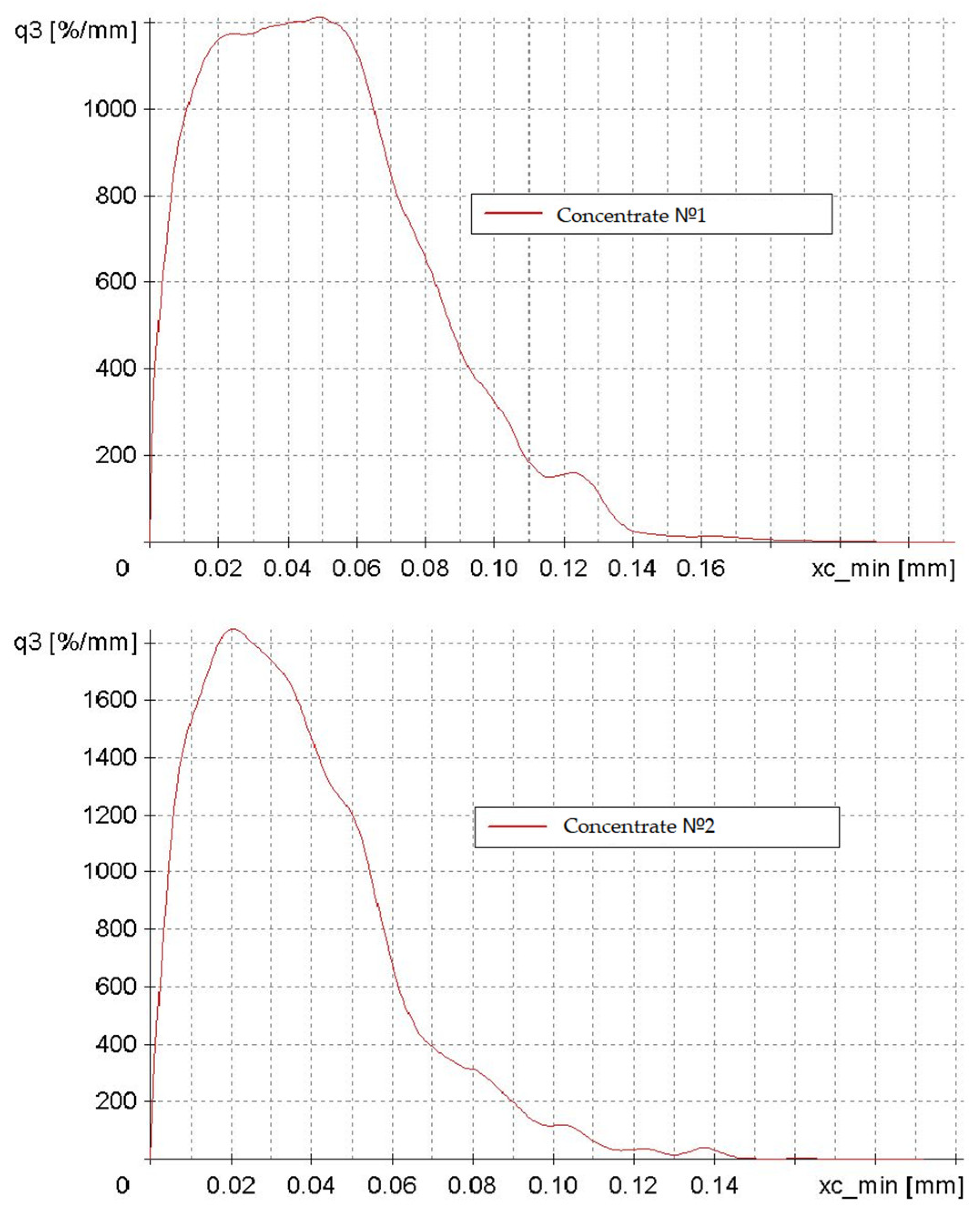Materials 17 05338 g005