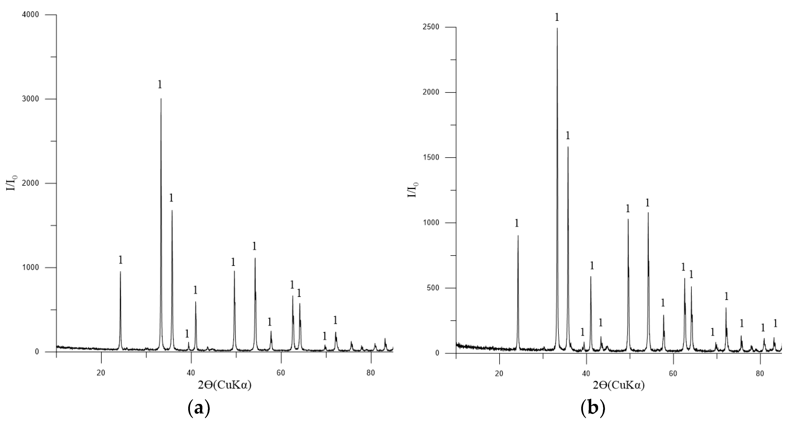 Materials 17 05338 g007