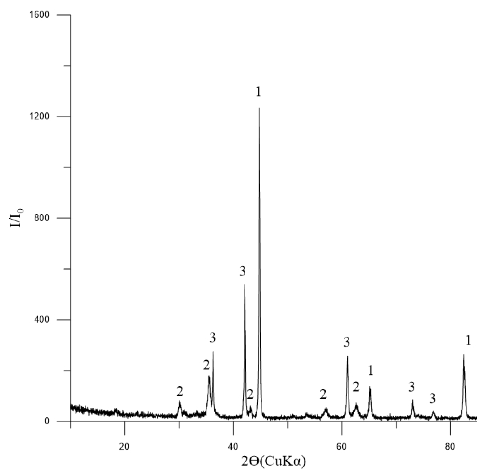 Materials 17 05338 g010