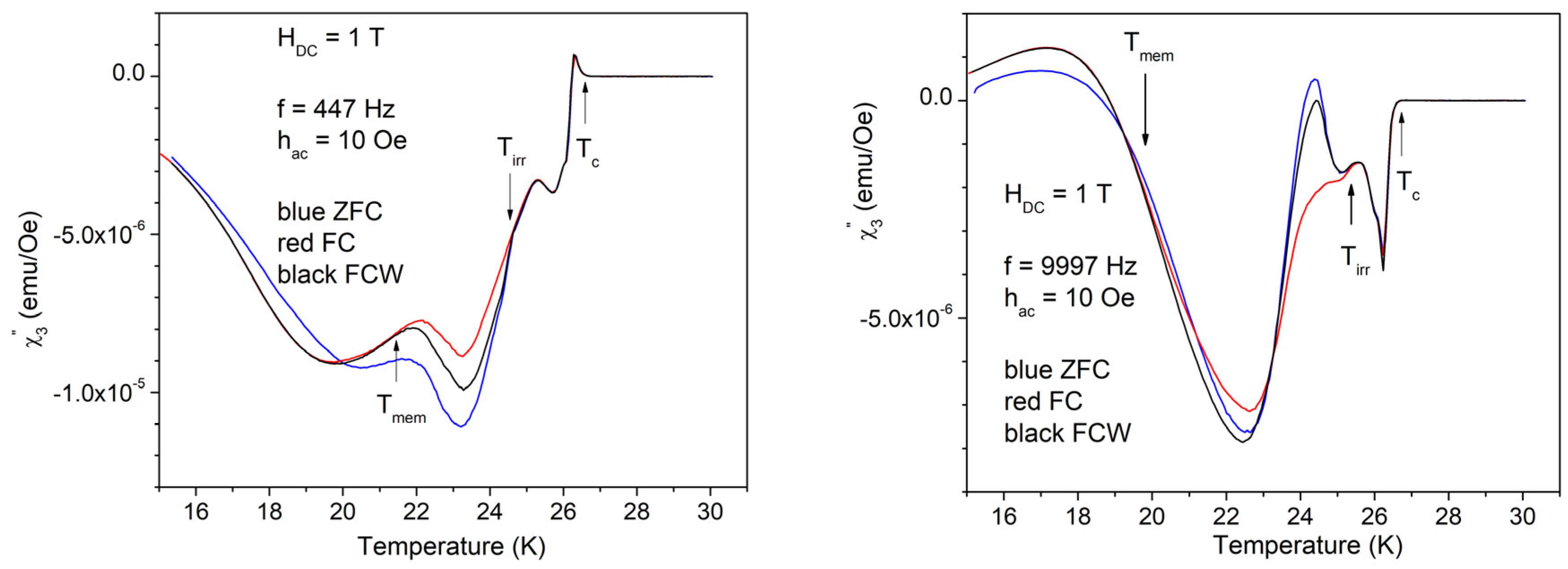 Materials 17 05340 g010