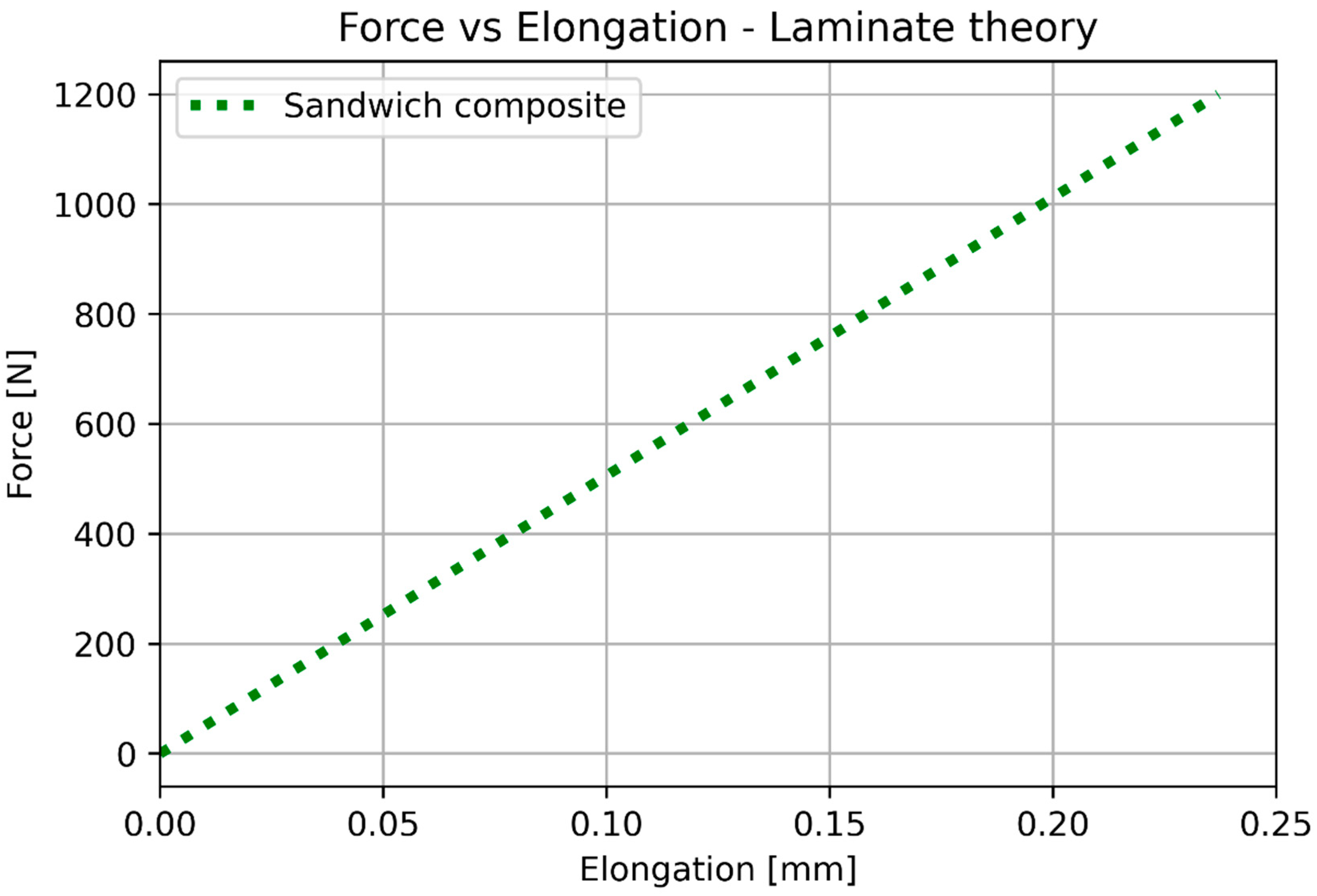 Materials 17 05341 g016