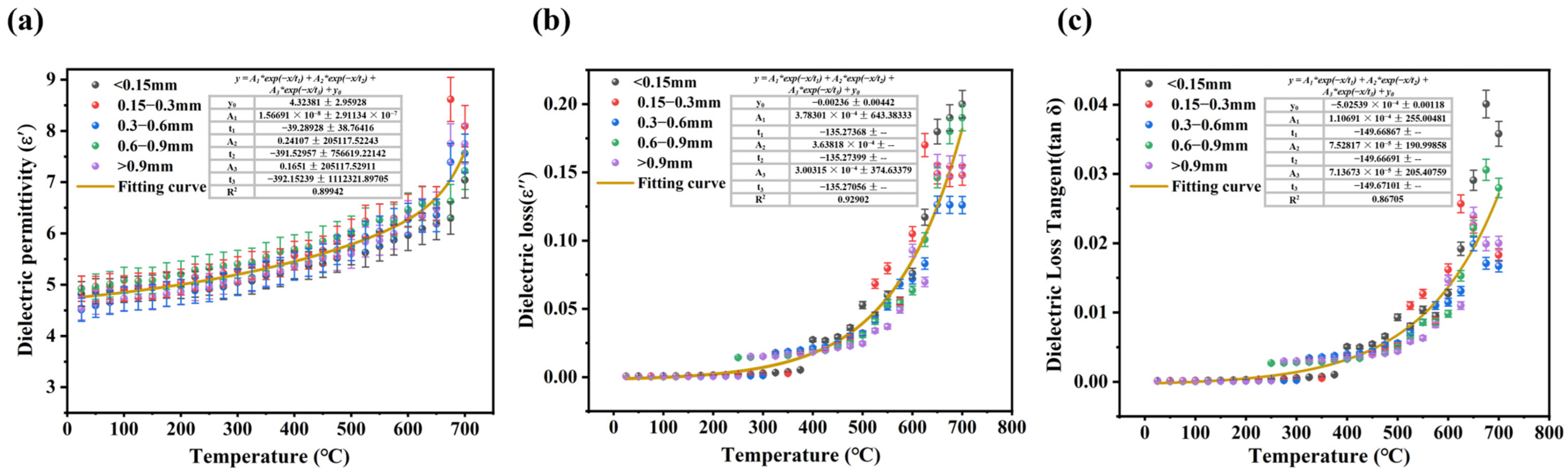 Materials 17 05342 g001