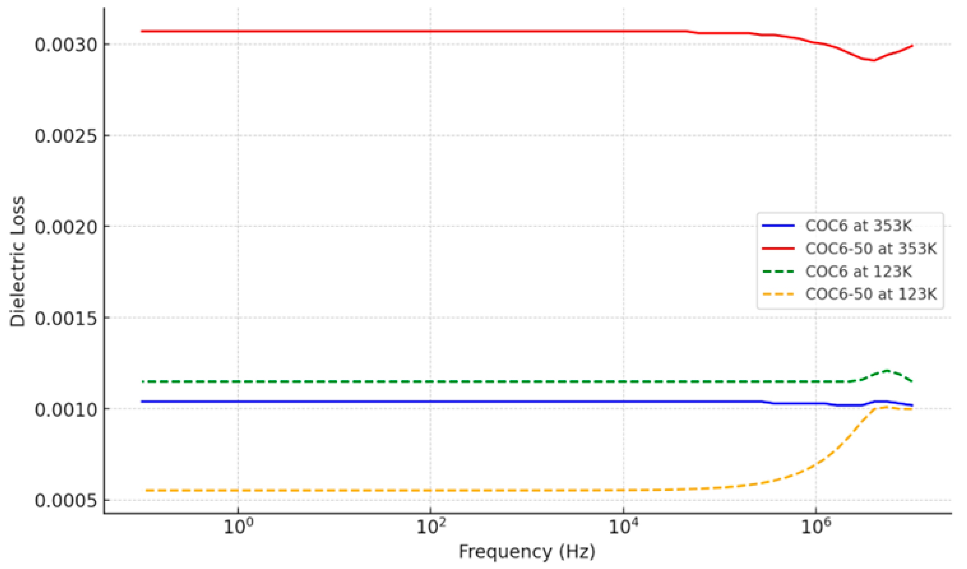 Materials 17 05349 g003