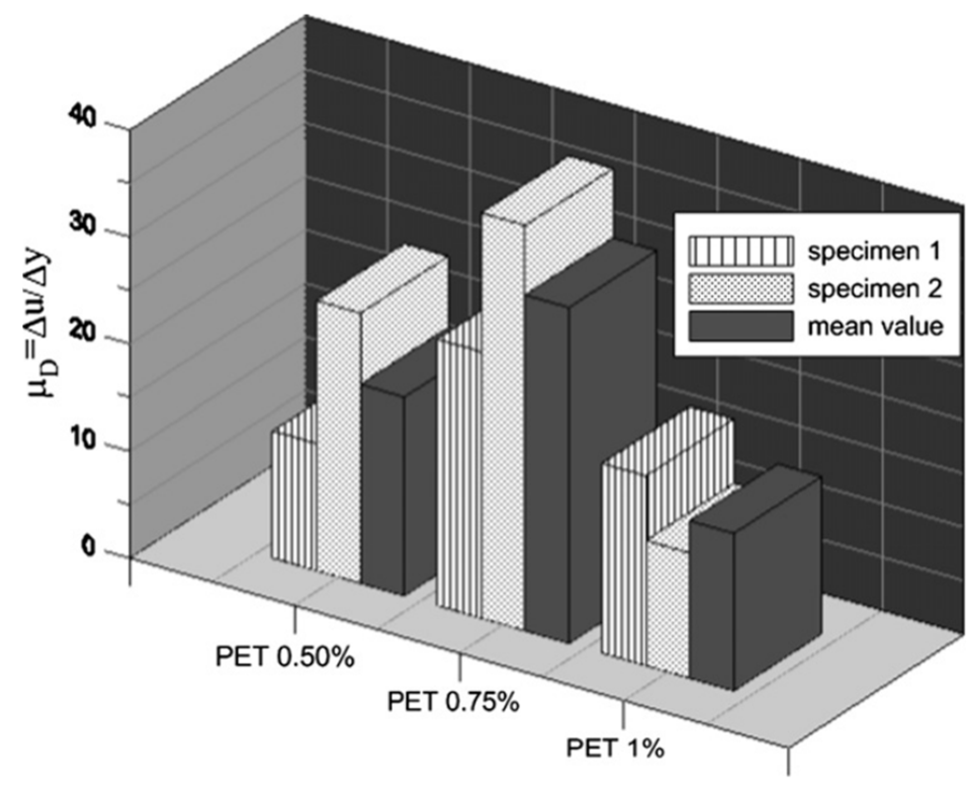 Materials 17 05351 g010