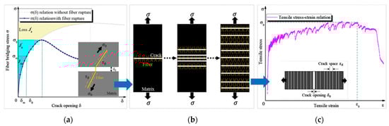 Materials 17 05351 g012