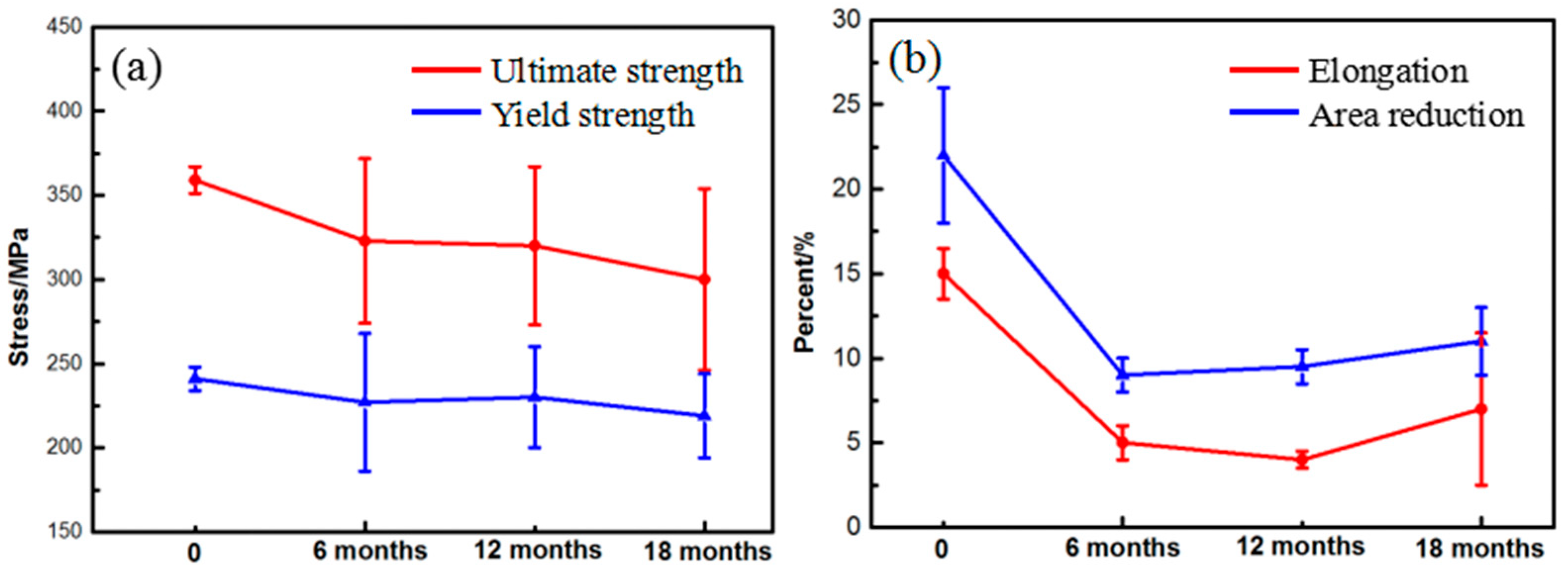 Materials 17 05353 g009