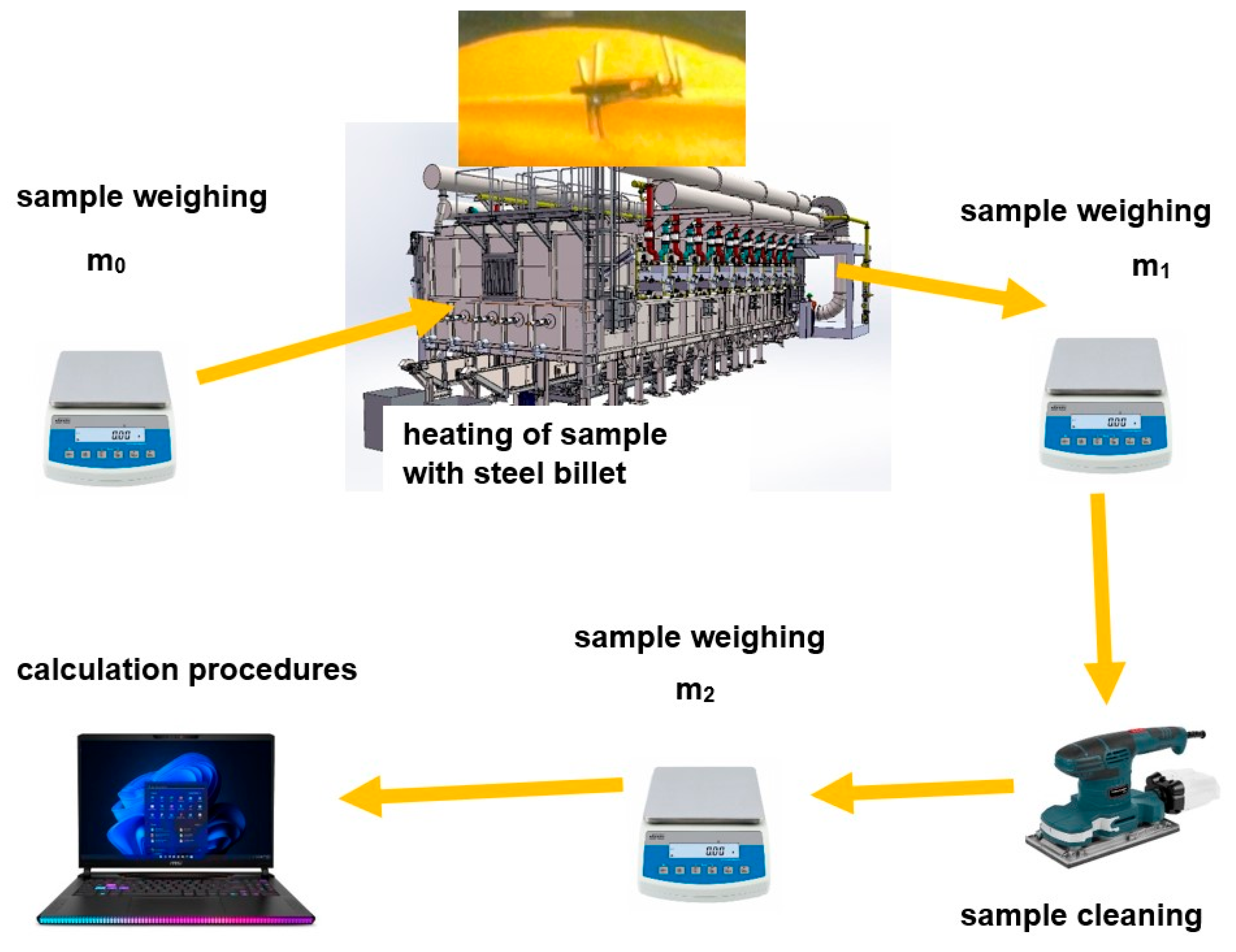 Materials 17 05355 g003 Materials 17 05355 g003
