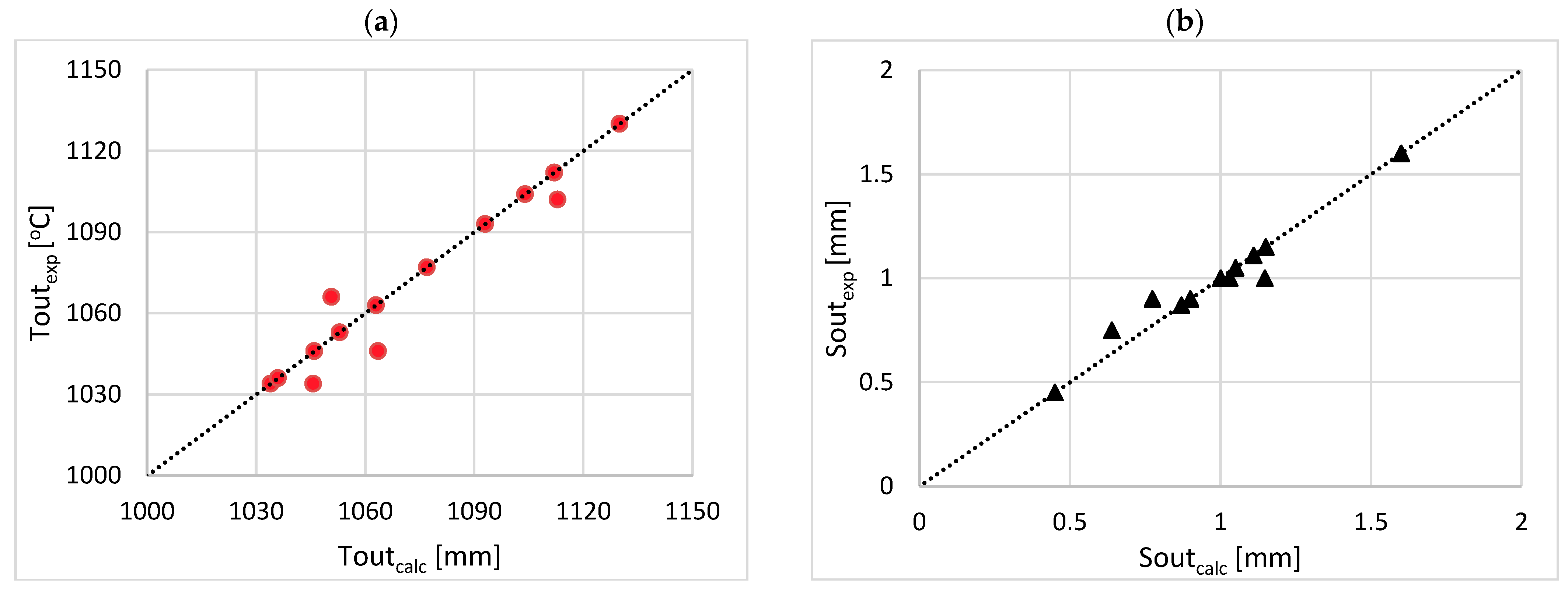 Materials 17 05355 g006 Materials 17 05355 g006