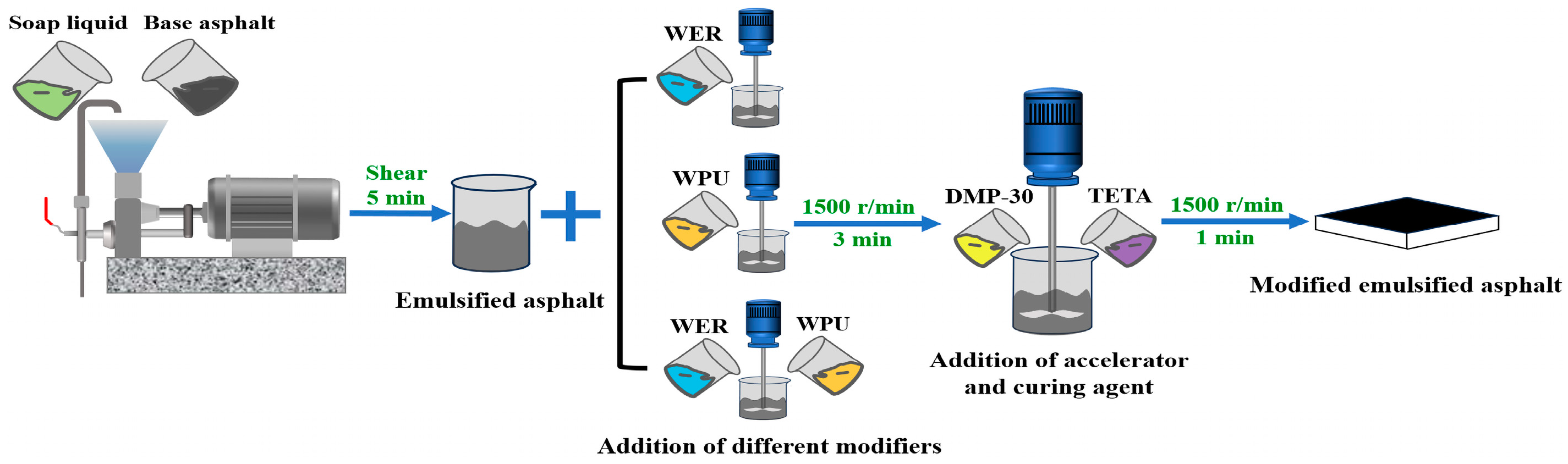 Materials 17 05361 g001