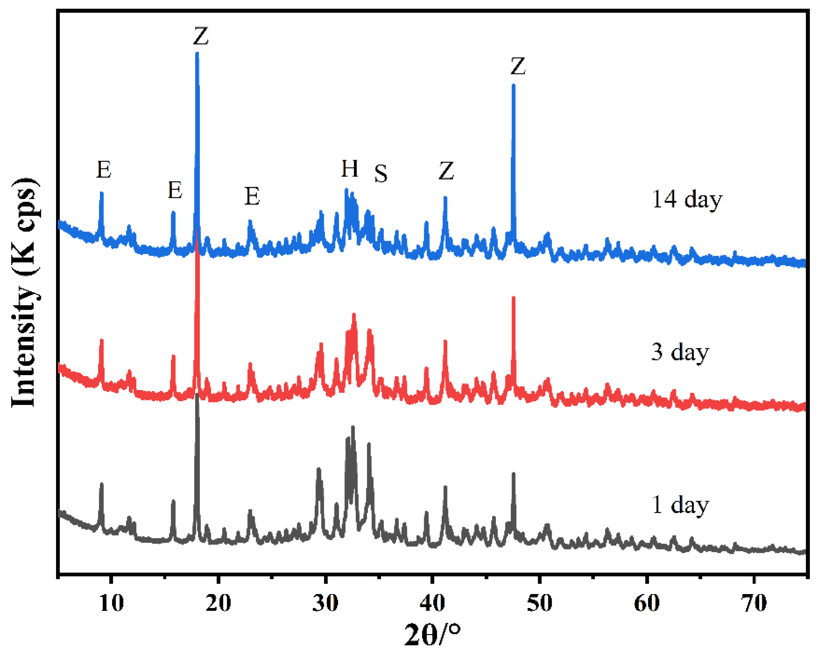 Materials 17 05364 g009