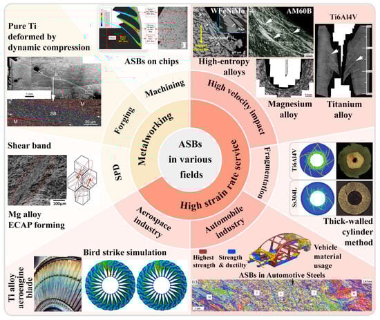 Materials 17 05365 g002