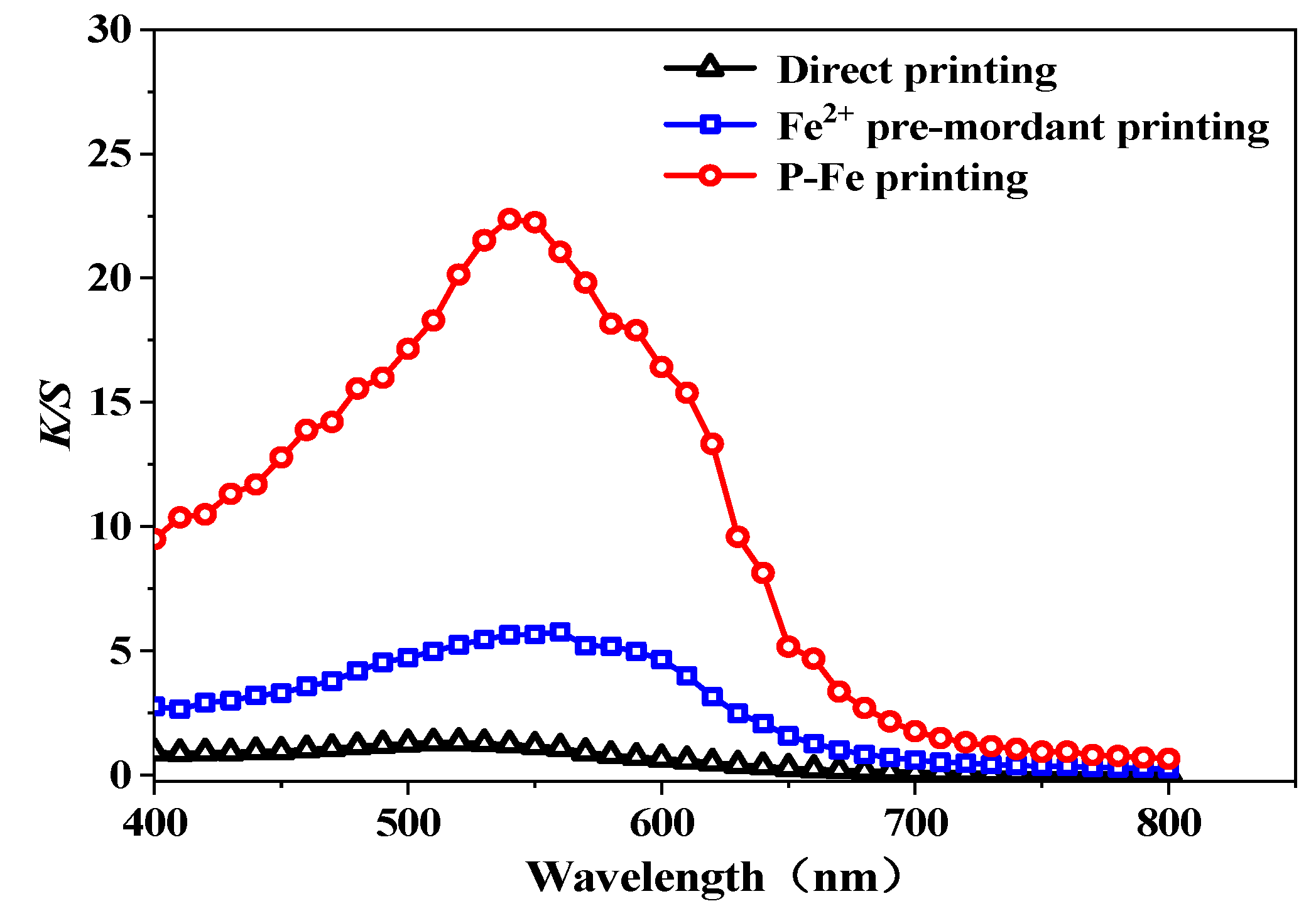 Materials 17 05367 g005
