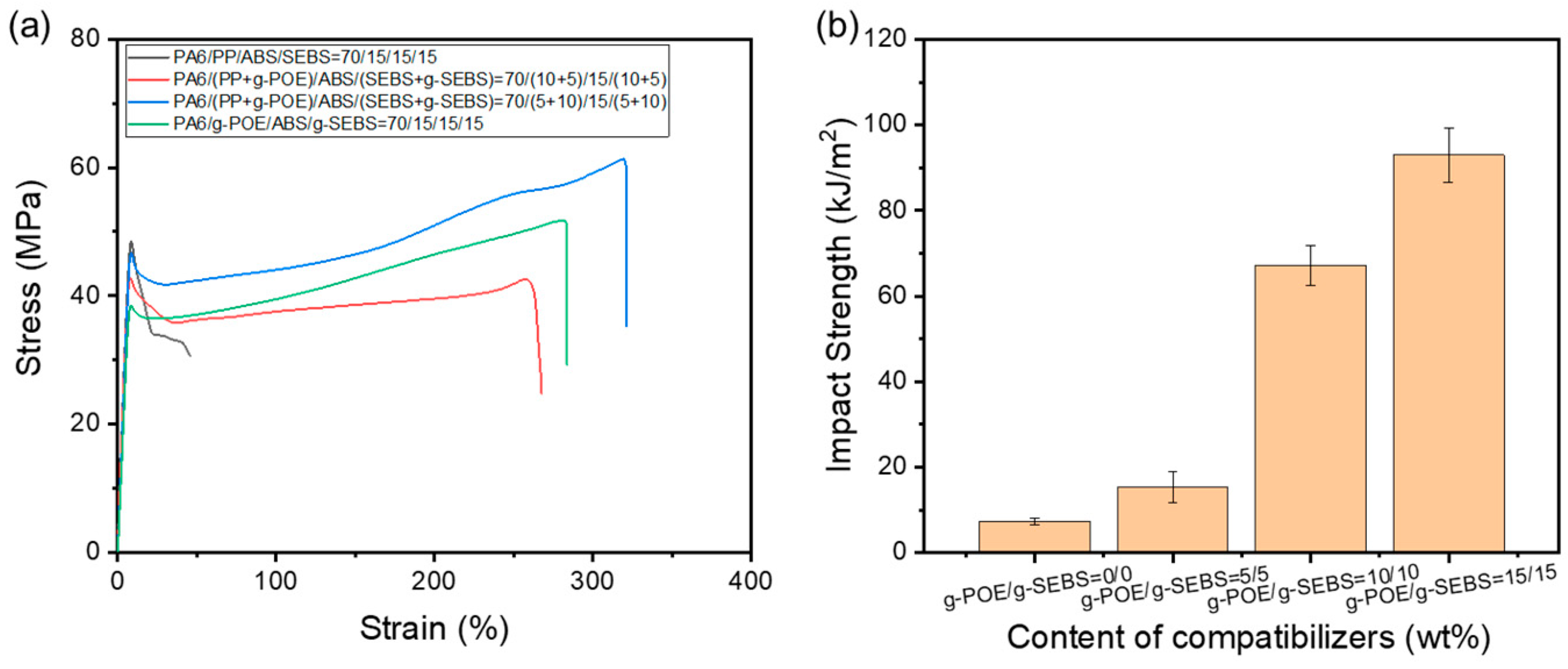 Materials 17 05370 g007