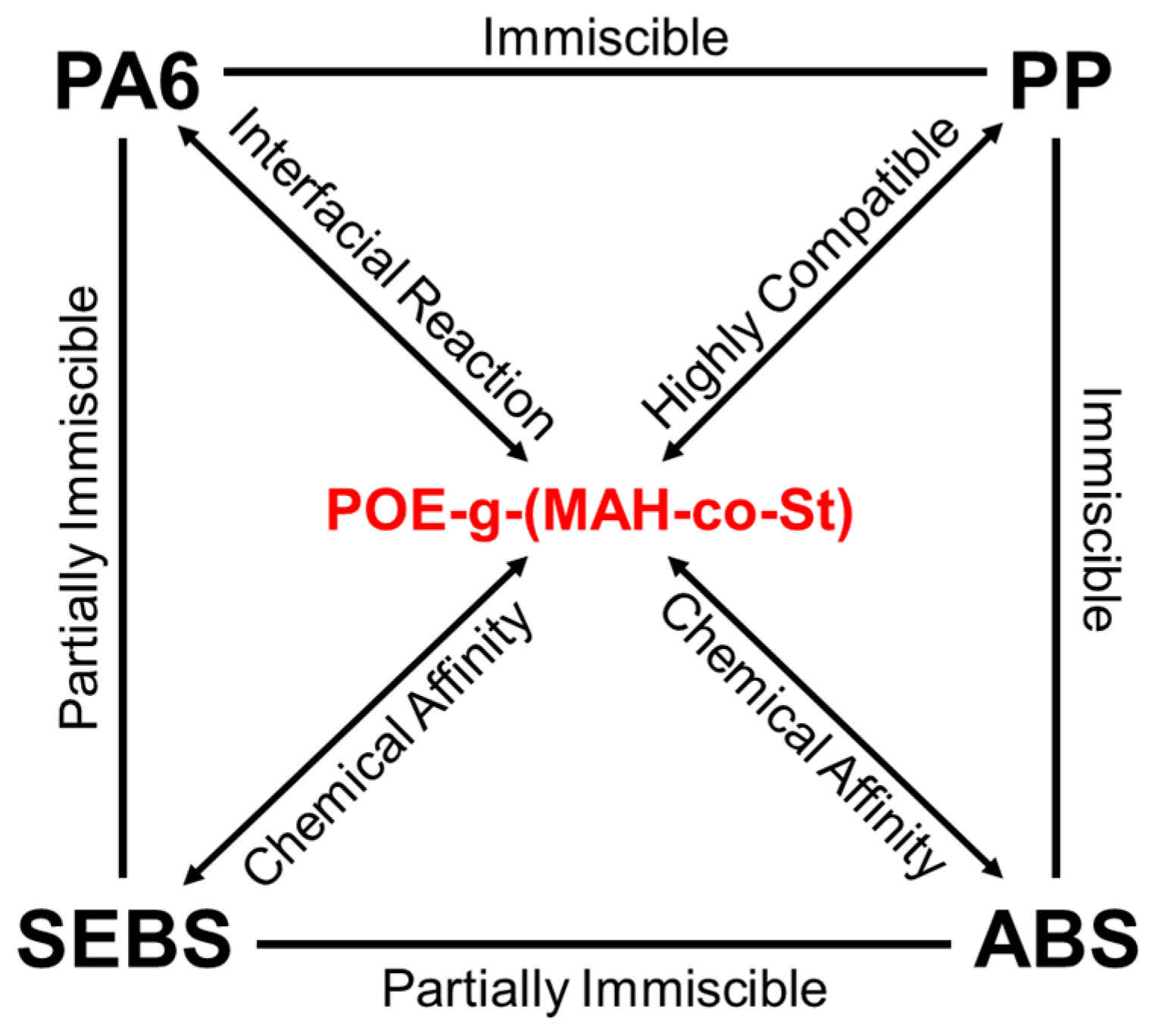 Materials 17 05370 sch001