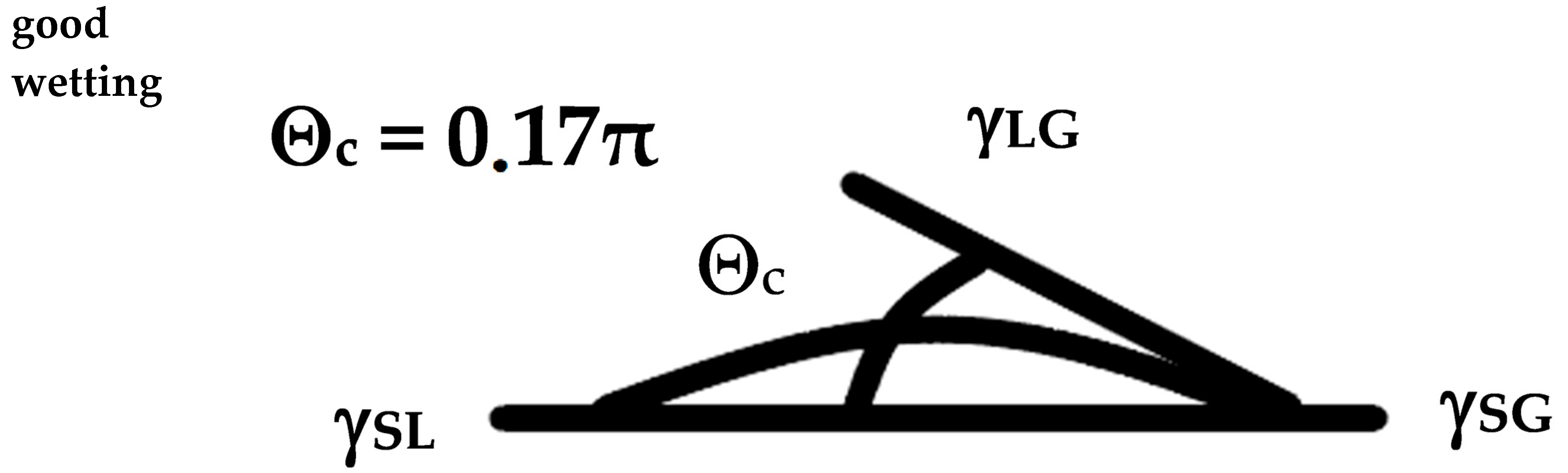 Materials 17 05371 g006a