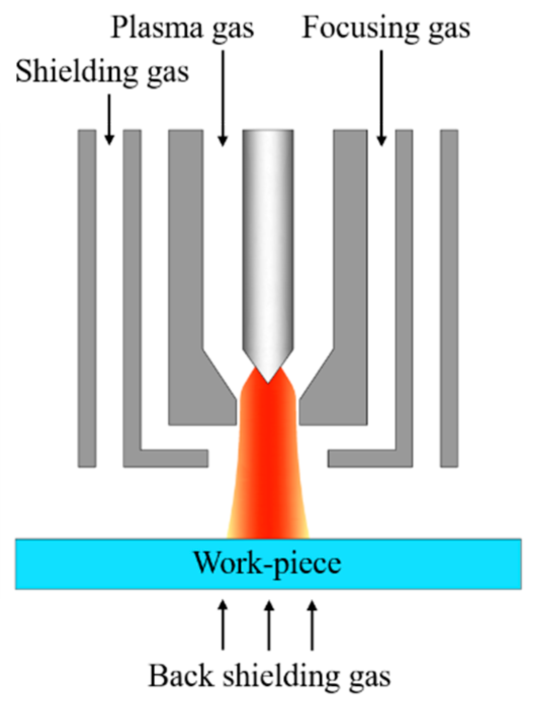 Materials 17 05375 g002