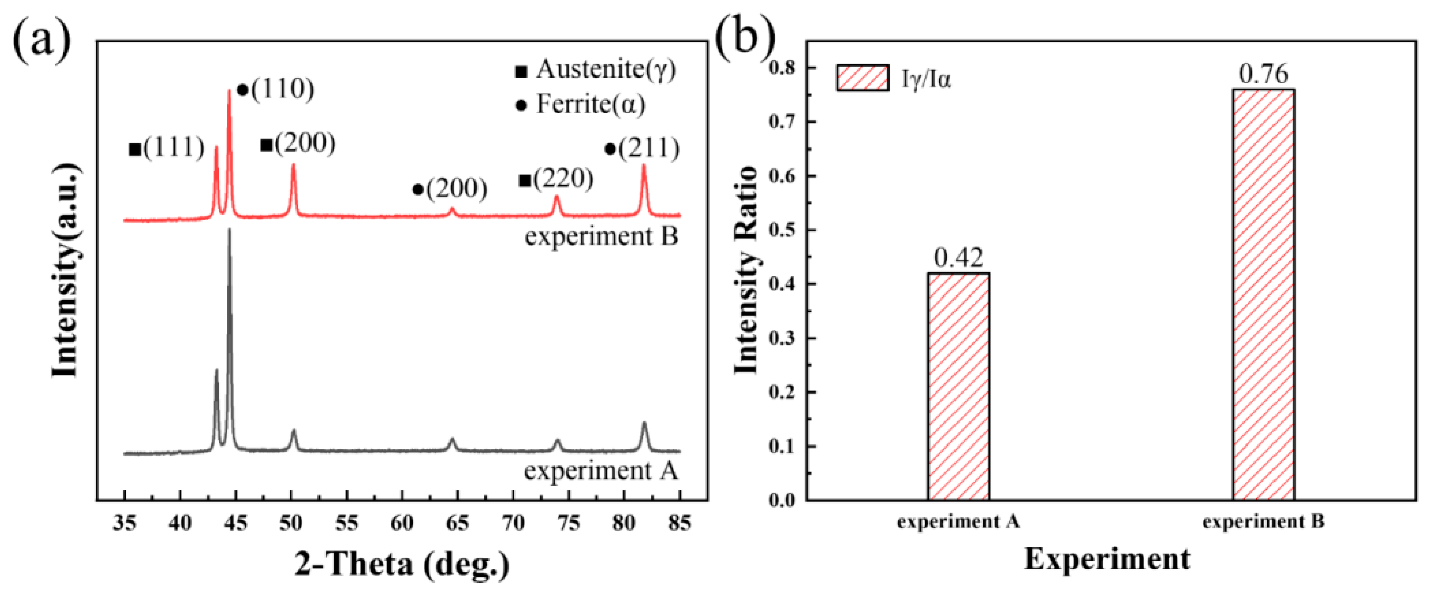 Materials 17 05375 g004