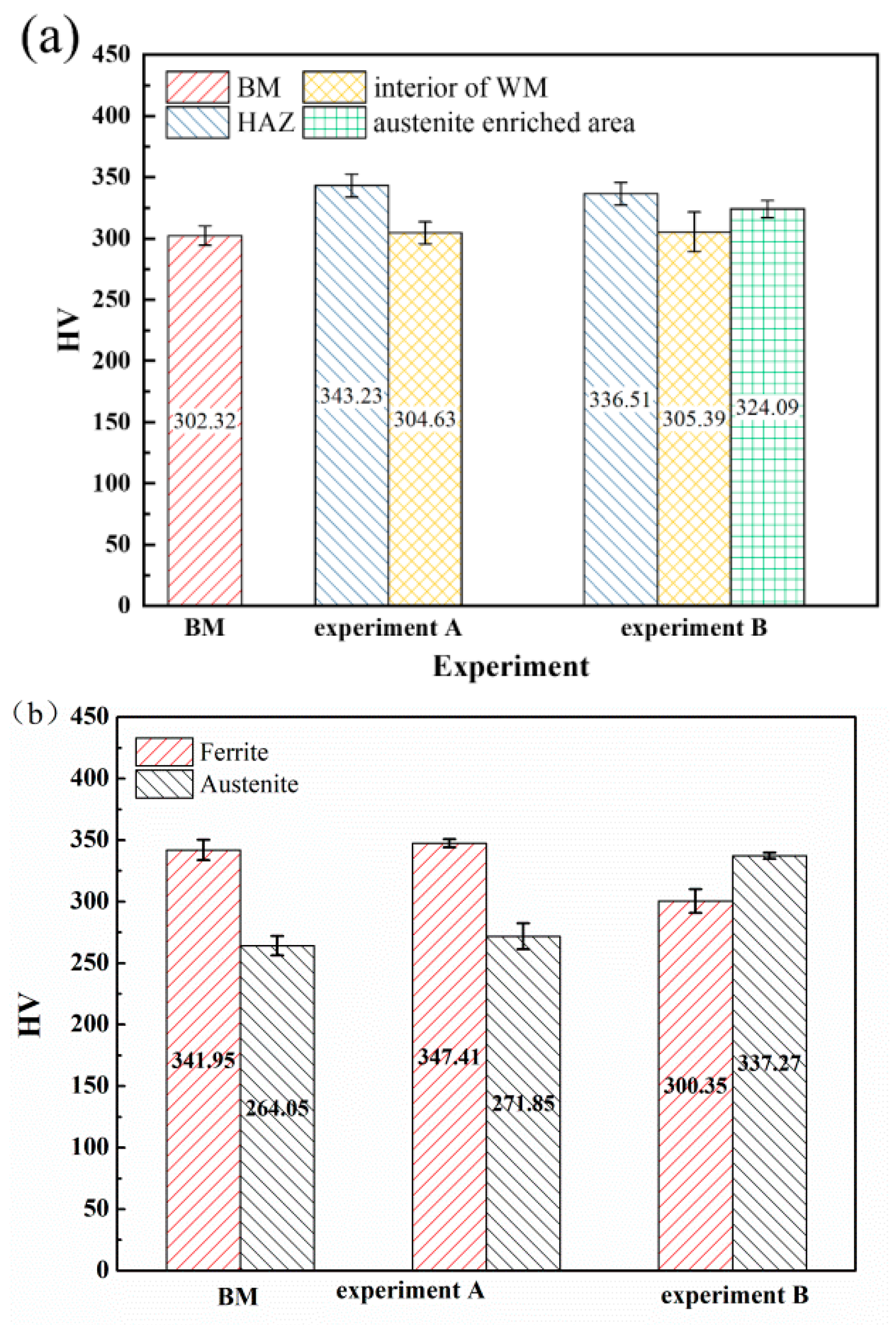 Materials 17 05375 g007