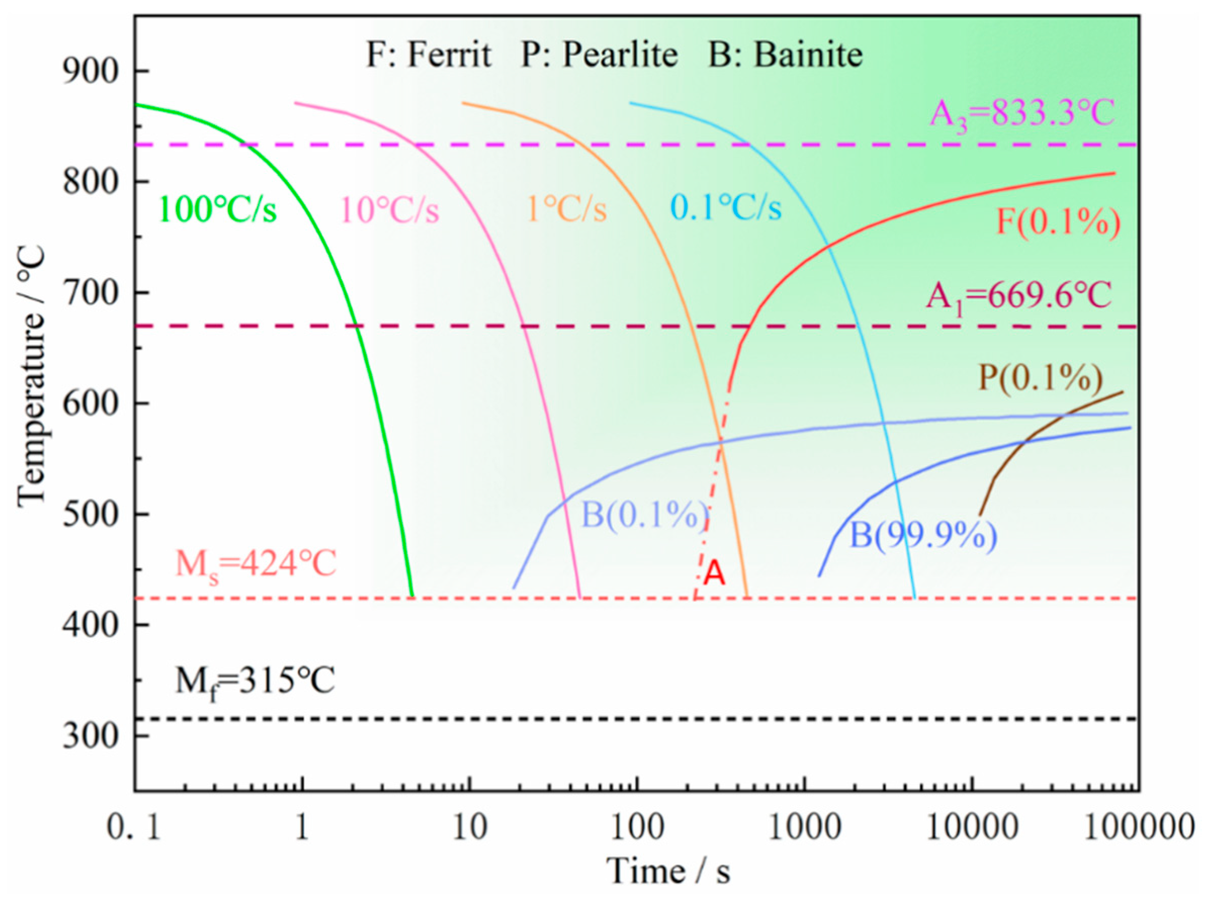 Materials 17 05376 g002